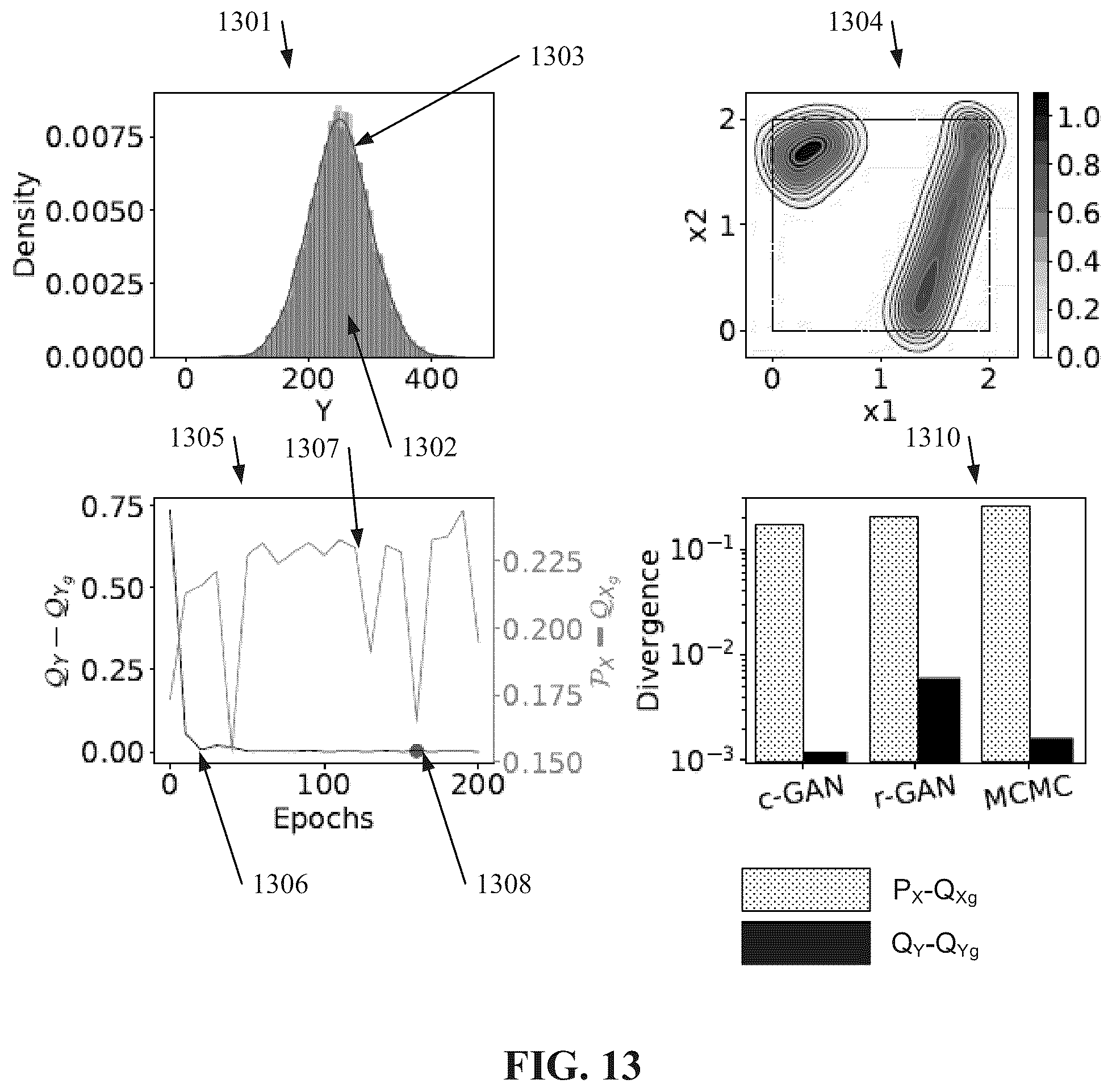 Patent US12437194 Figure 13 – Mechanistic model parameter inference through artificial intelligence