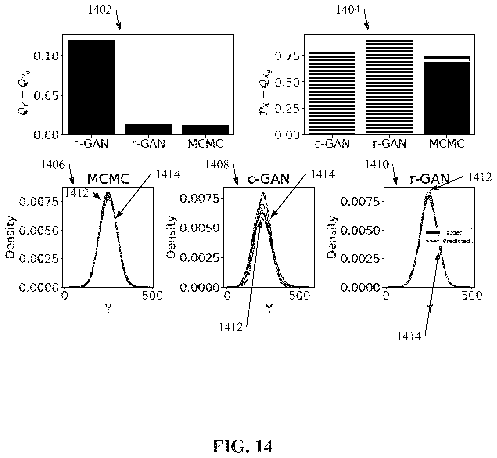 Patent US12437194 Figure 14 – Mechanistic model parameter inference through artificial intelligence
