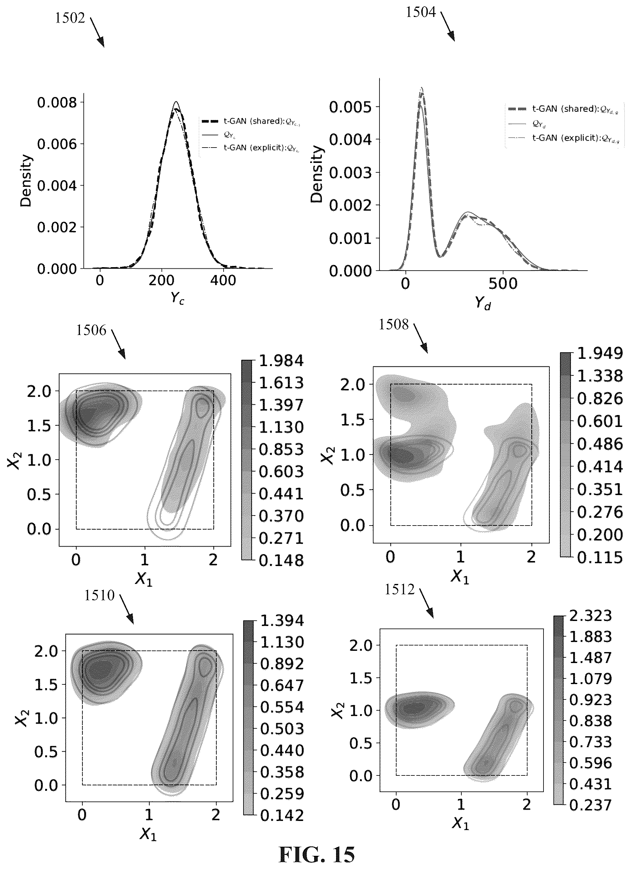 Patent US12437194 Figure 15 – Mechanistic model parameter inference through artificial intelligence