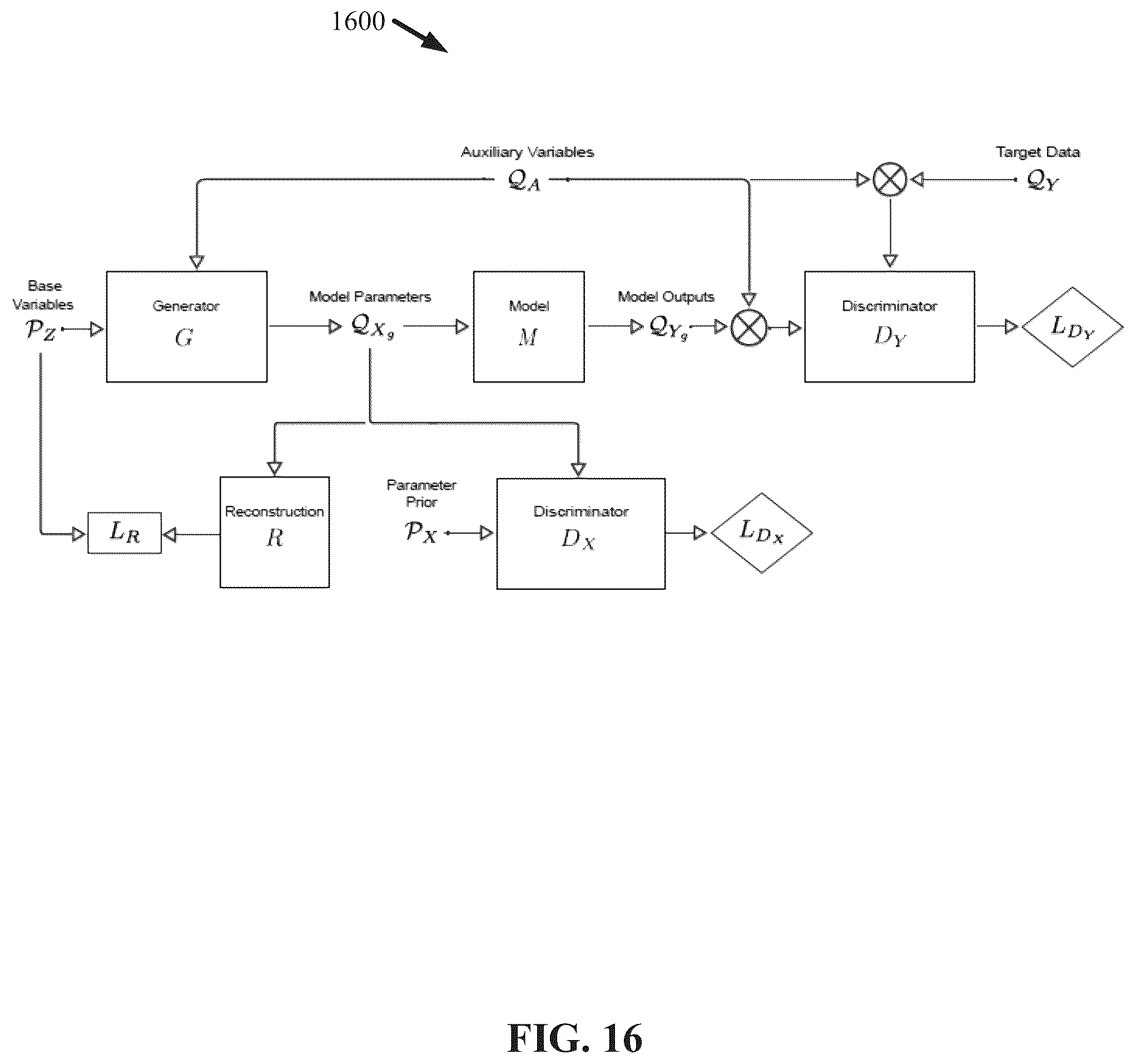 Patent US12437194 Figure 16 – Mechanistic model parameter inference through artificial intelligence