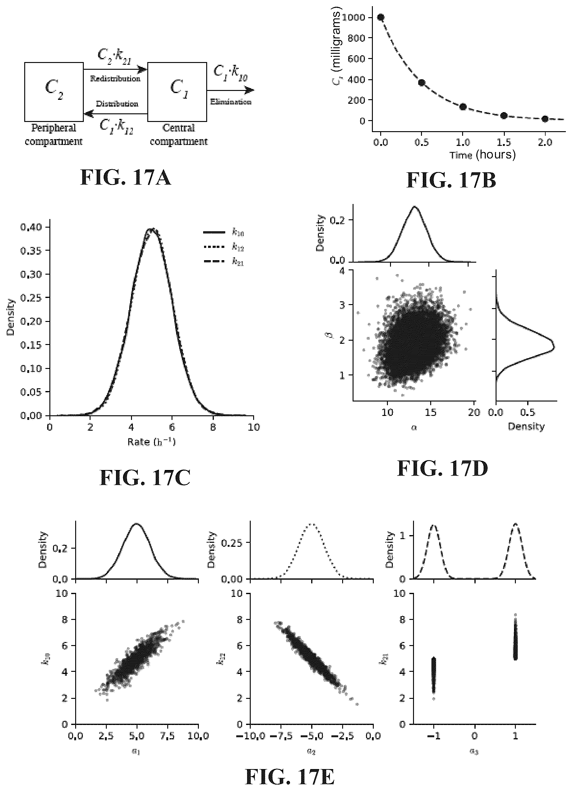 Patent US12437194 Figure 17 – Mechanistic model parameter inference through artificial intelligence