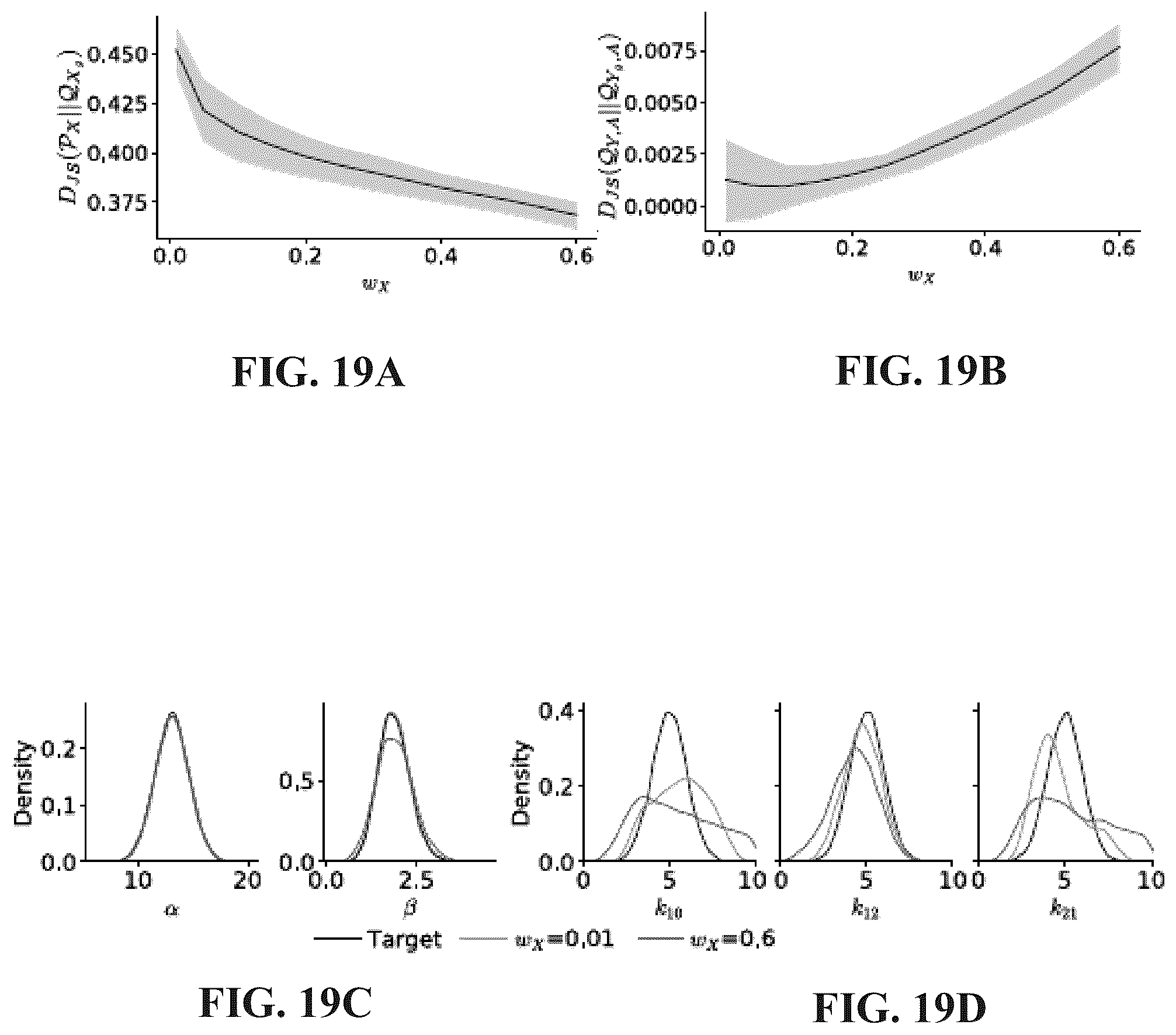 Patent US12437194 Figure 19 – Mechanistic model parameter inference through artificial intelligence