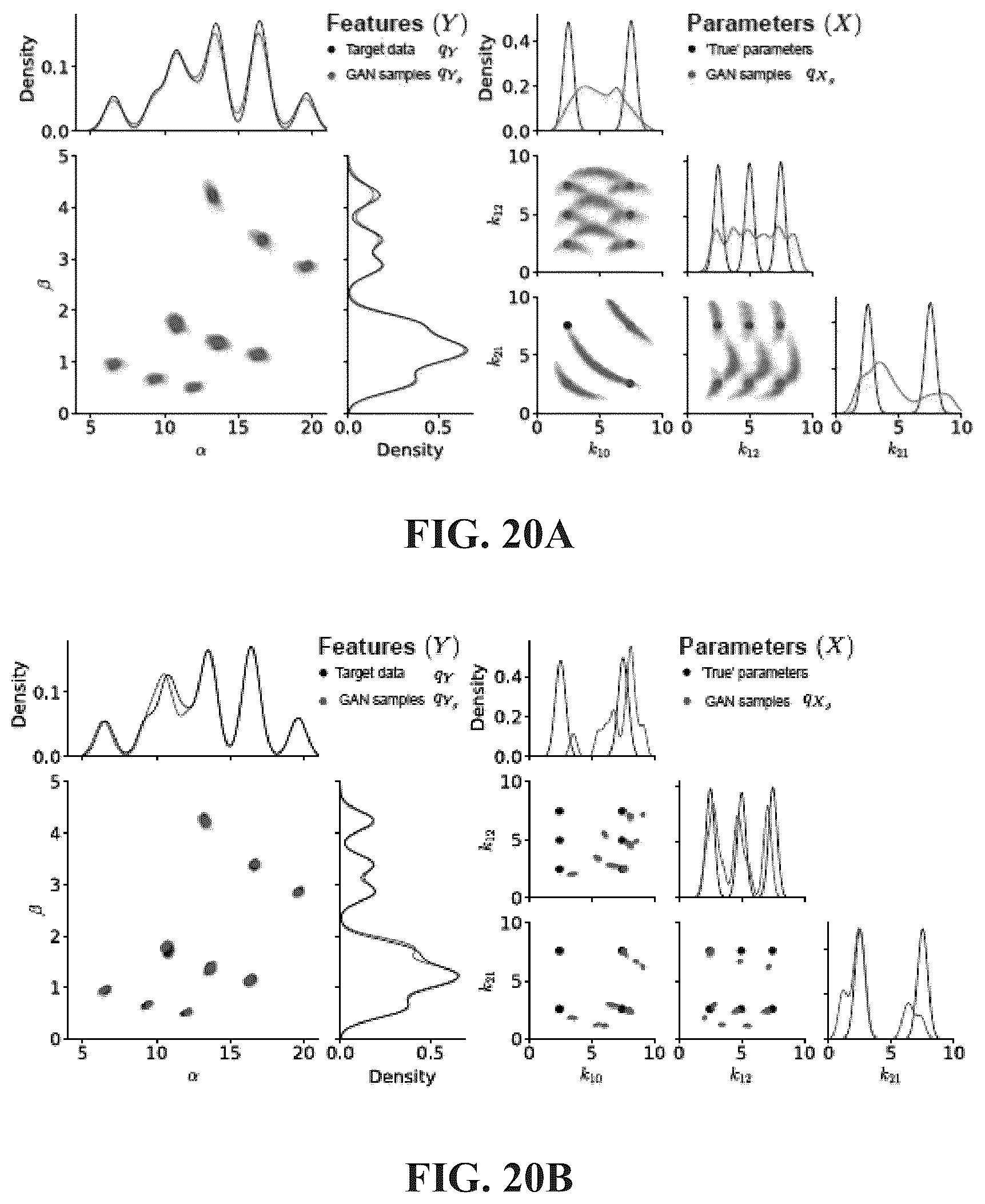 Patent US12437194 Figure 20 – Mechanistic model parameter inference through artificial intelligence