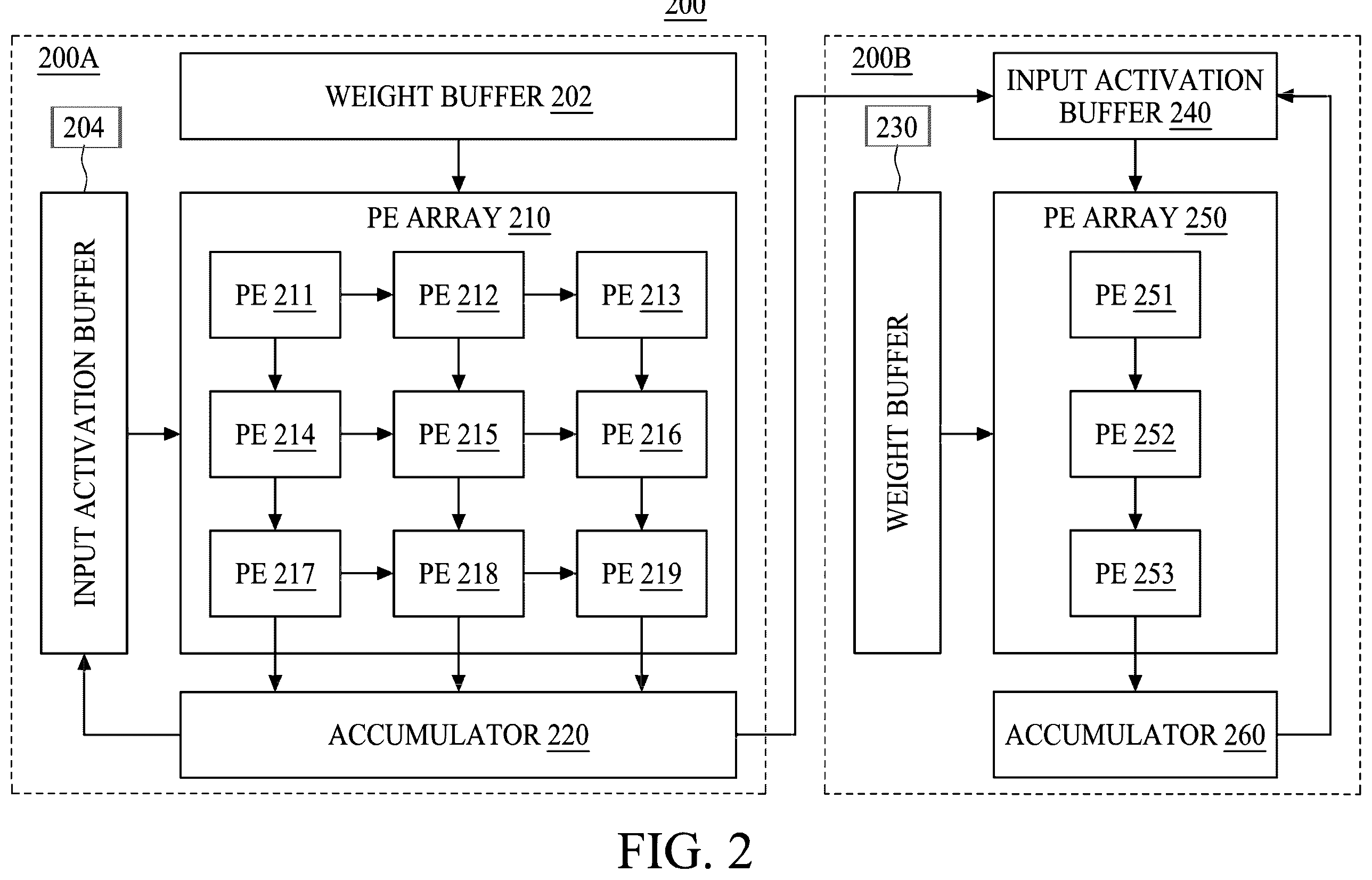 Patent US12437195 Figure 2 – Systems and methods for pipelined heterogeneous dataflow for artificial intelligence accelerators