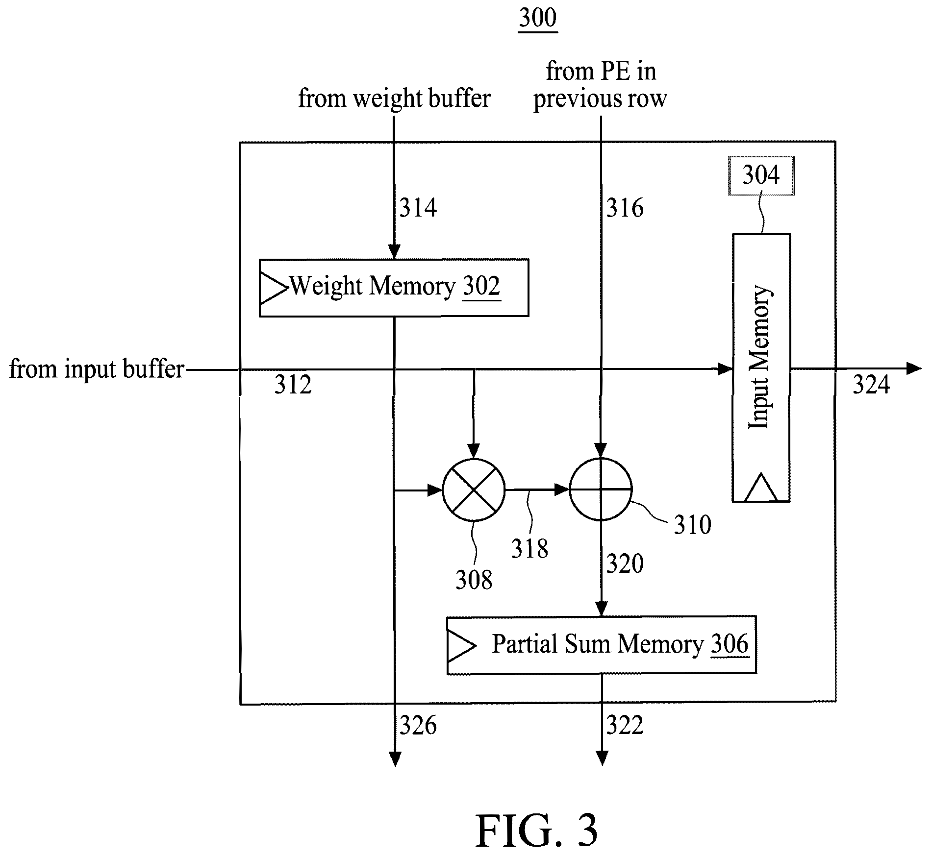 Patent US12437195 Figure 3 – Systems and methods for pipelined heterogeneous dataflow for artificial intelligence accelerators