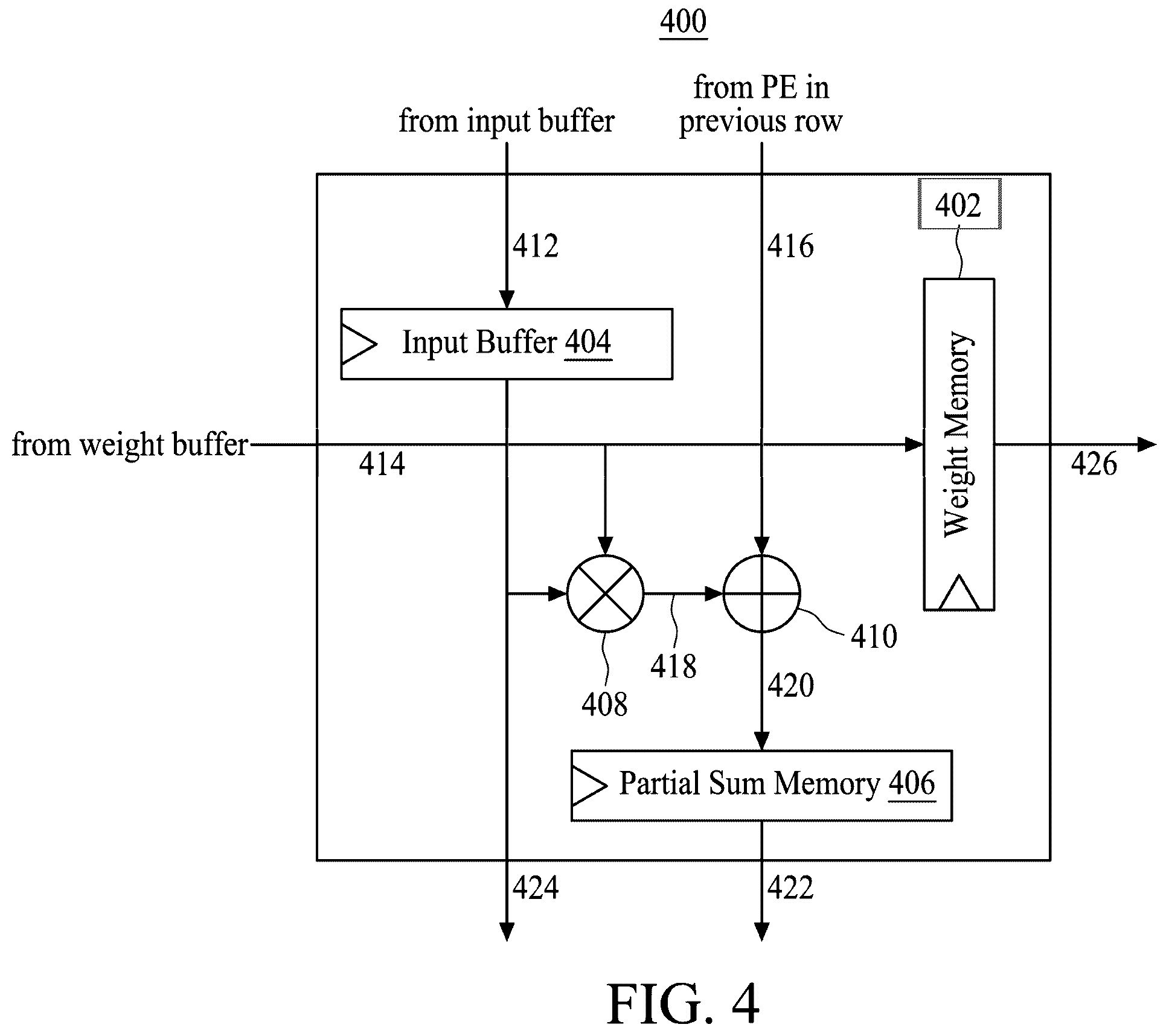 Patent US12437195 Figure 4 – Systems and methods for pipelined heterogeneous dataflow for artificial intelligence accelerators