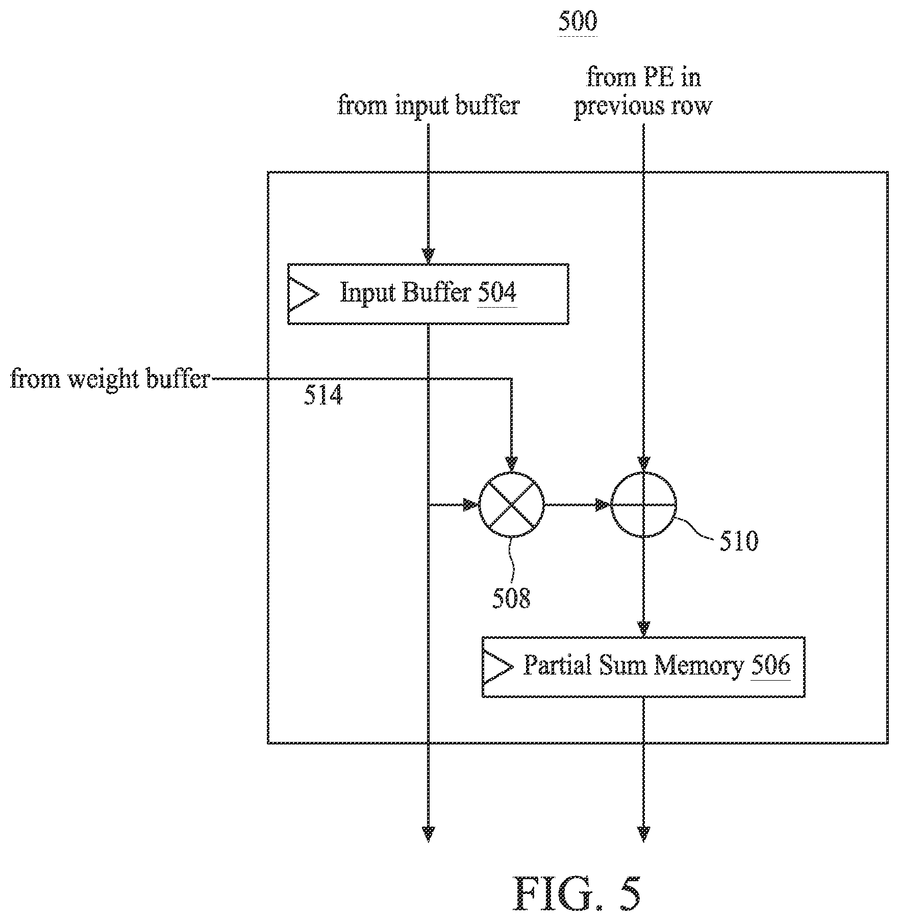 Patent US12437195 Figure 5 – Systems and methods for pipelined heterogeneous dataflow for artificial intelligence accelerators