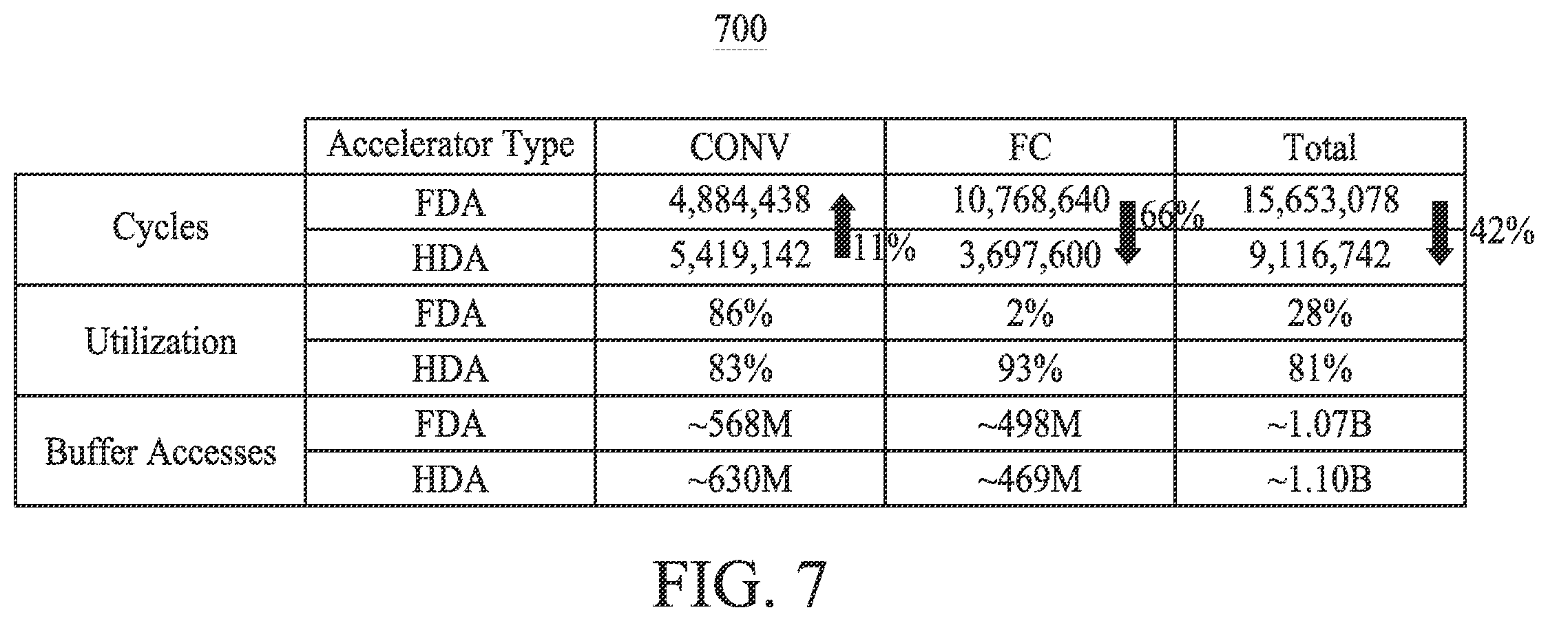 Patent US12437195 Figure 7 – Systems and methods for pipelined heterogeneous dataflow for artificial intelligence accelerators