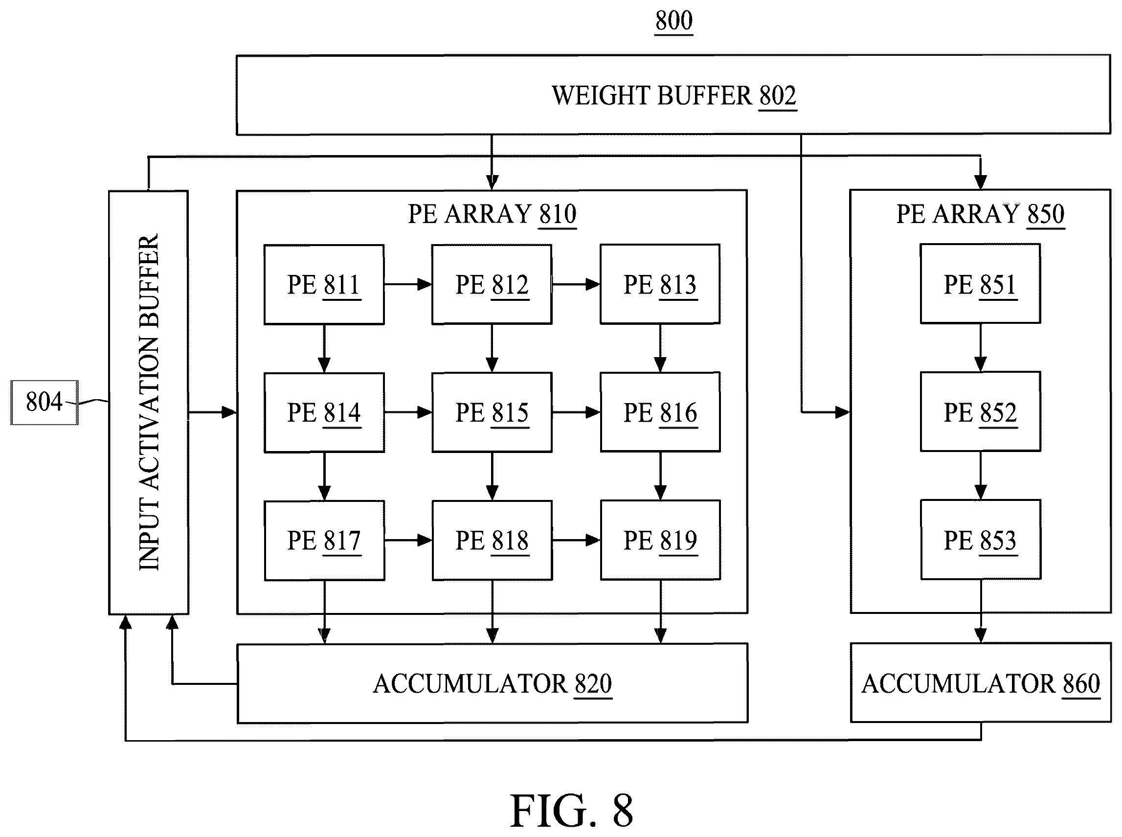 Patent US12437195 Figure 8 – Systems and methods for pipelined heterogeneous dataflow for artificial intelligence accelerators