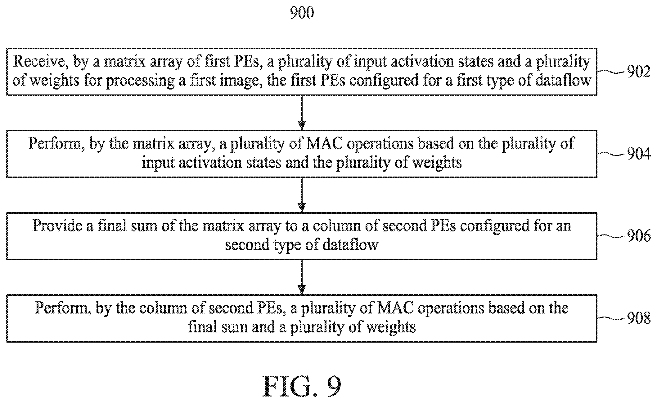Patent US12437195 Figure 9 – Systems and methods for pipelined heterogeneous dataflow for artificial intelligence accelerators