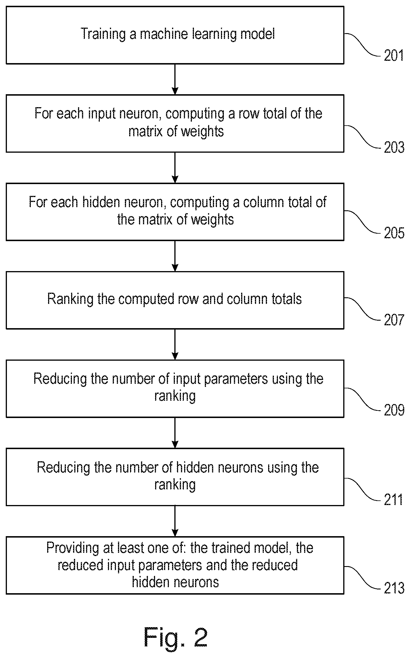Patent US12437198 Figure 2 – Classification of a non-monetary donation based on machine learning