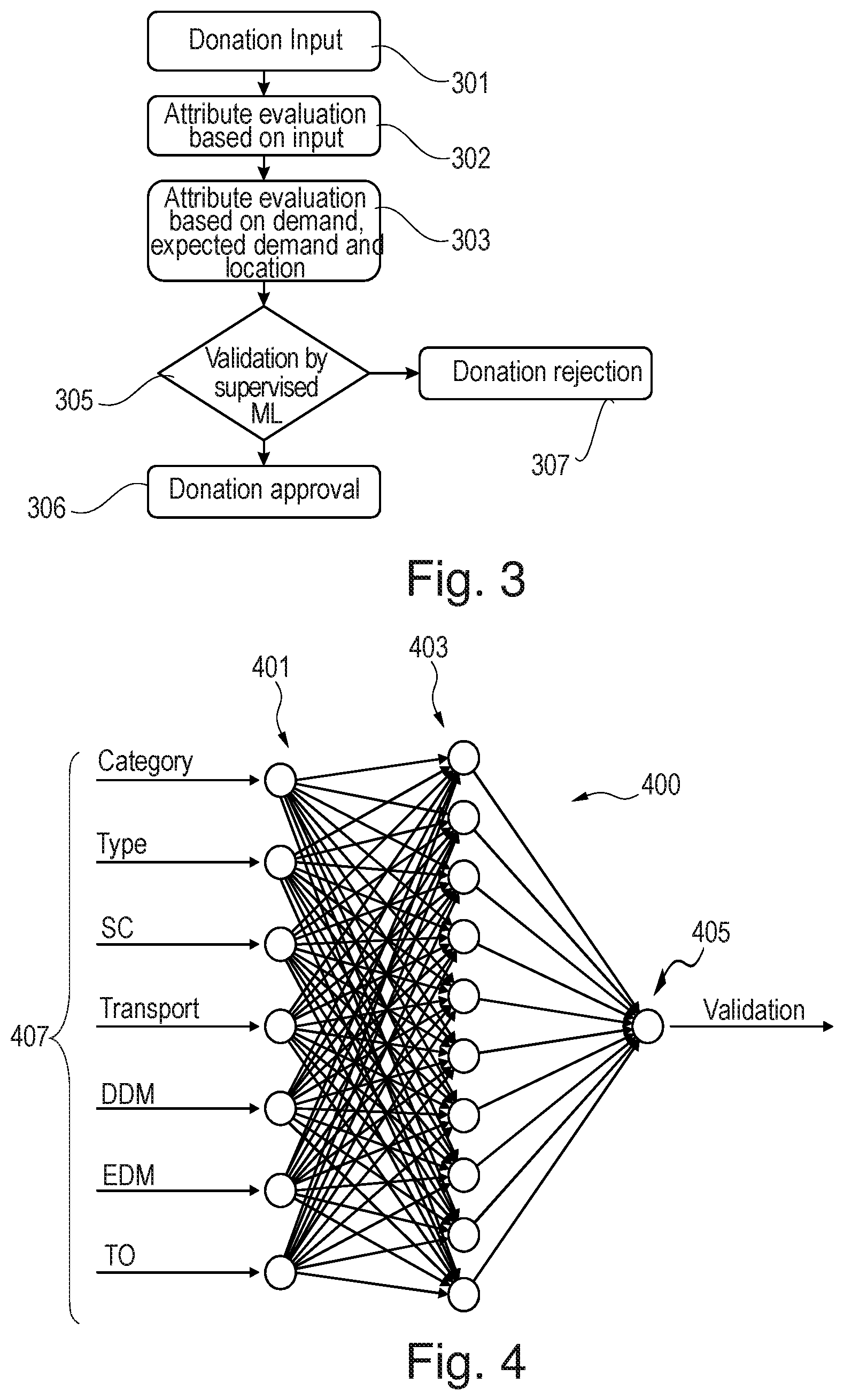 Patent US12437198 Figure 3 – Classification of a non-monetary donation based on machine learning