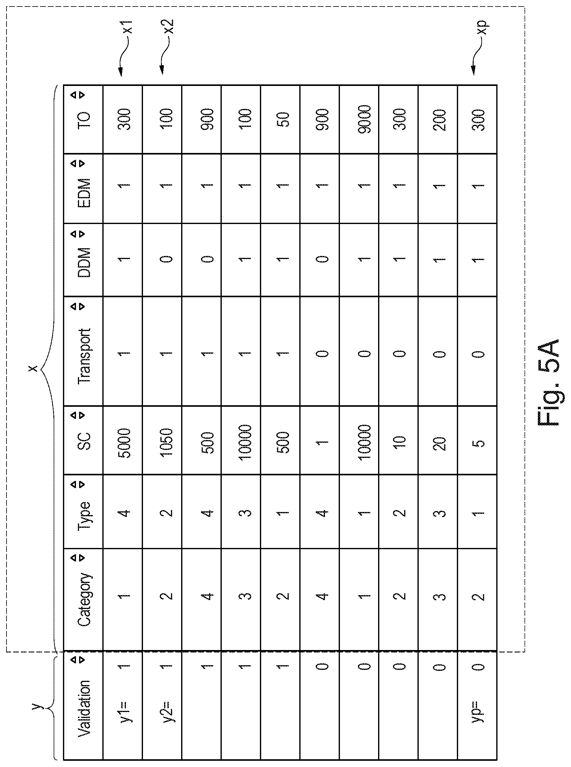 Patent US12437198 Figure 4 – Classification of a non-monetary donation based on machine learning