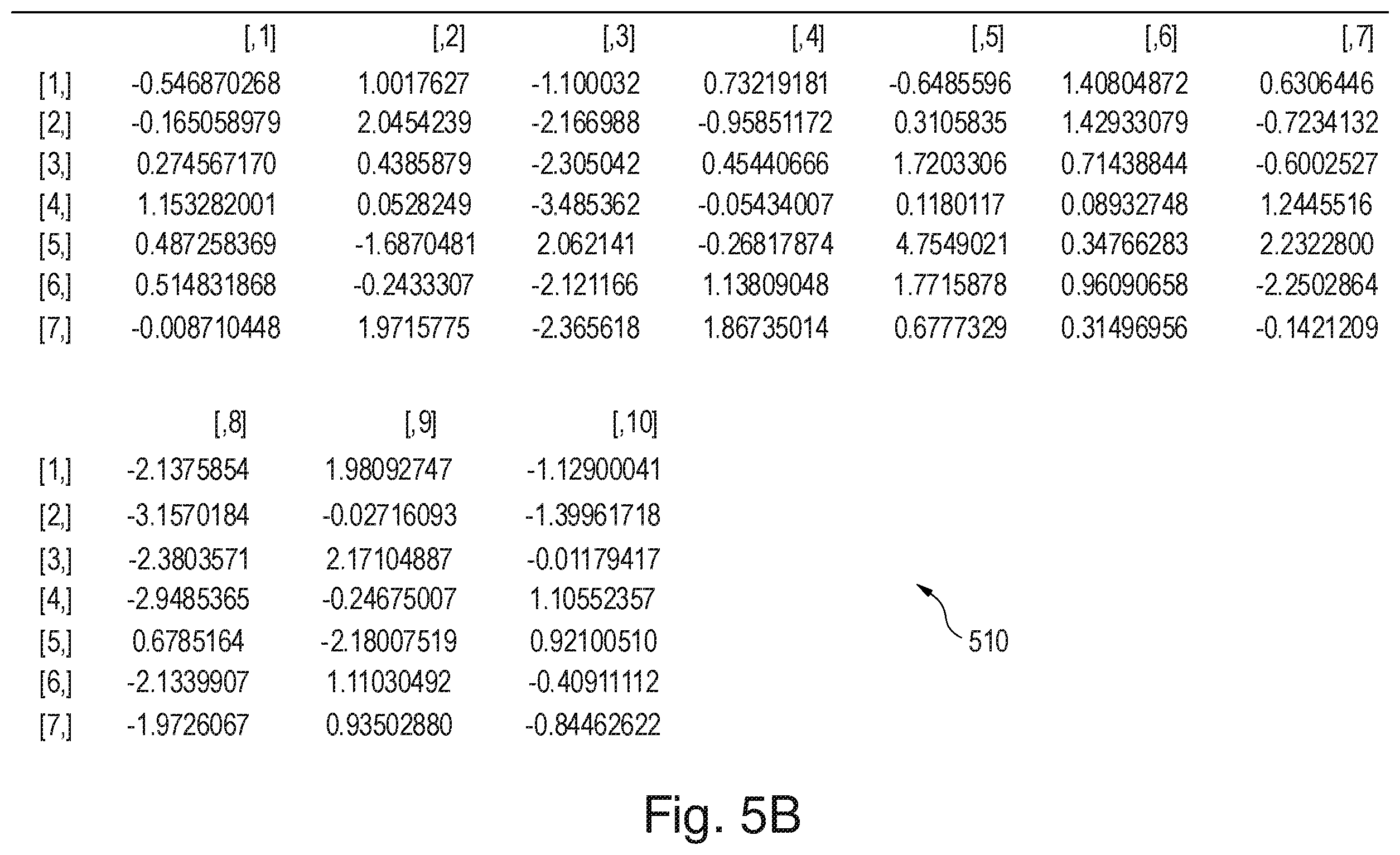 Patent US12437198 Figure 5 – Classification of a non-monetary donation based on machine learning