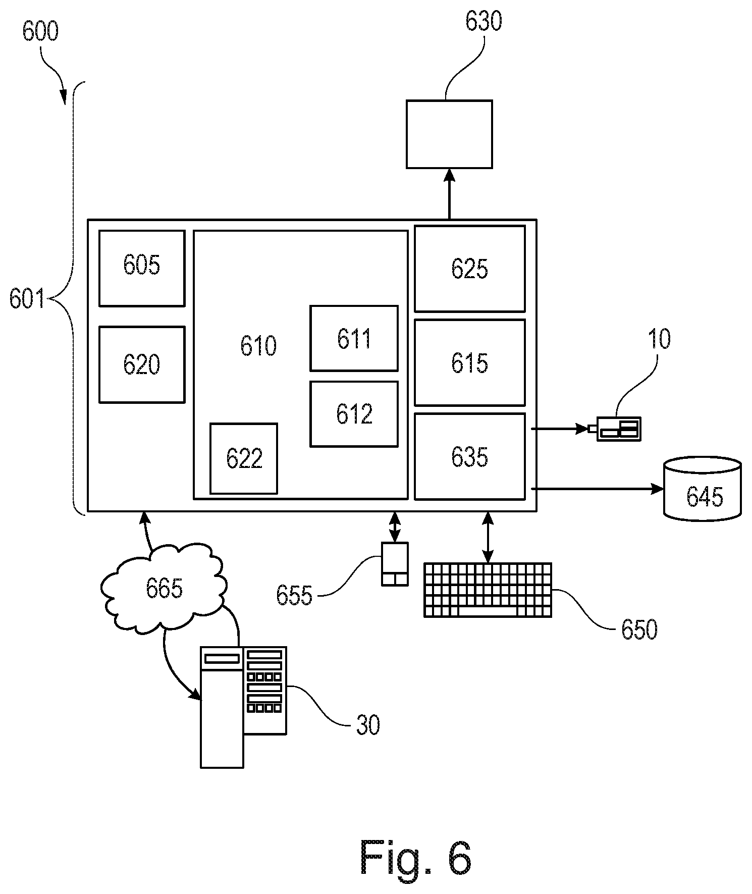Patent US12437198 Figure 6 – Classification of a non-monetary donation based on machine learning