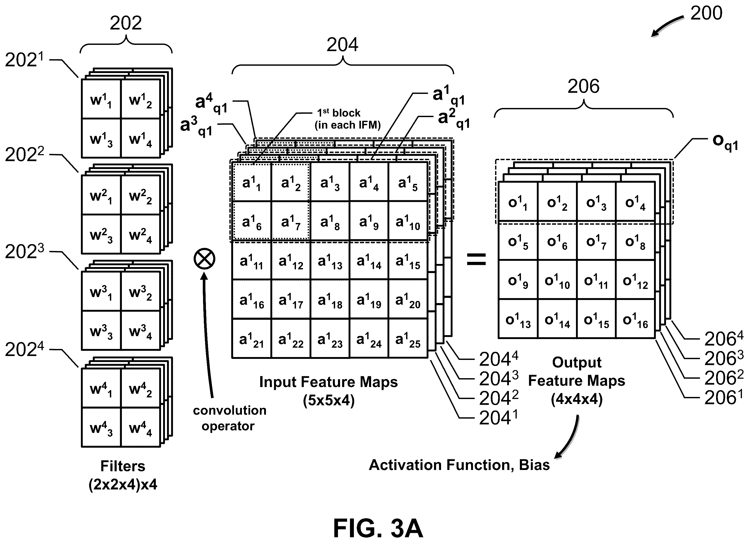 Patent US12437199 Figure 3 – Activation compression method for deep learning acceleration