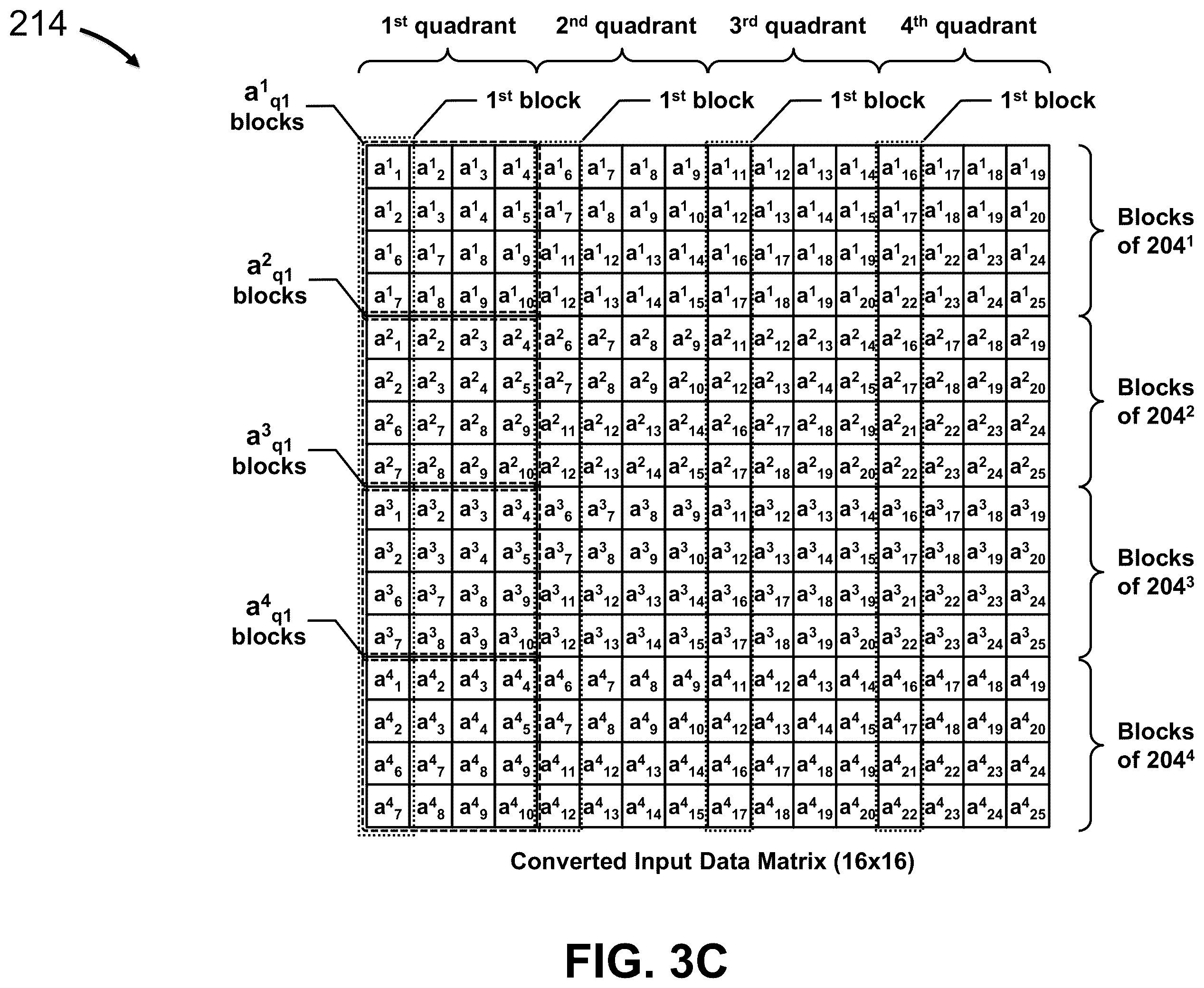 Patent US12437199 Figure 5 – Activation compression method for deep learning acceleration