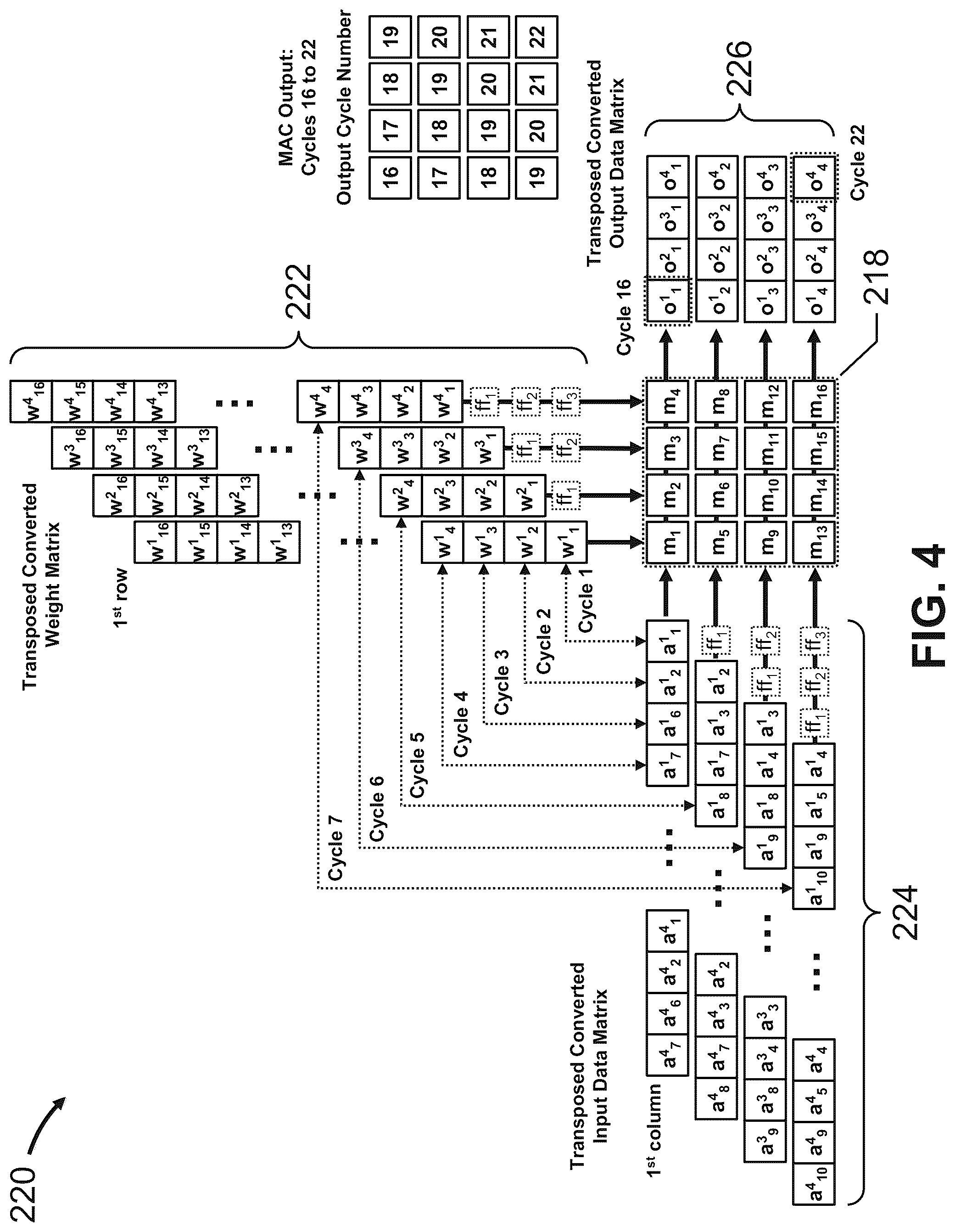Patent US12437199 Figure 6 – Activation compression method for deep learning acceleration