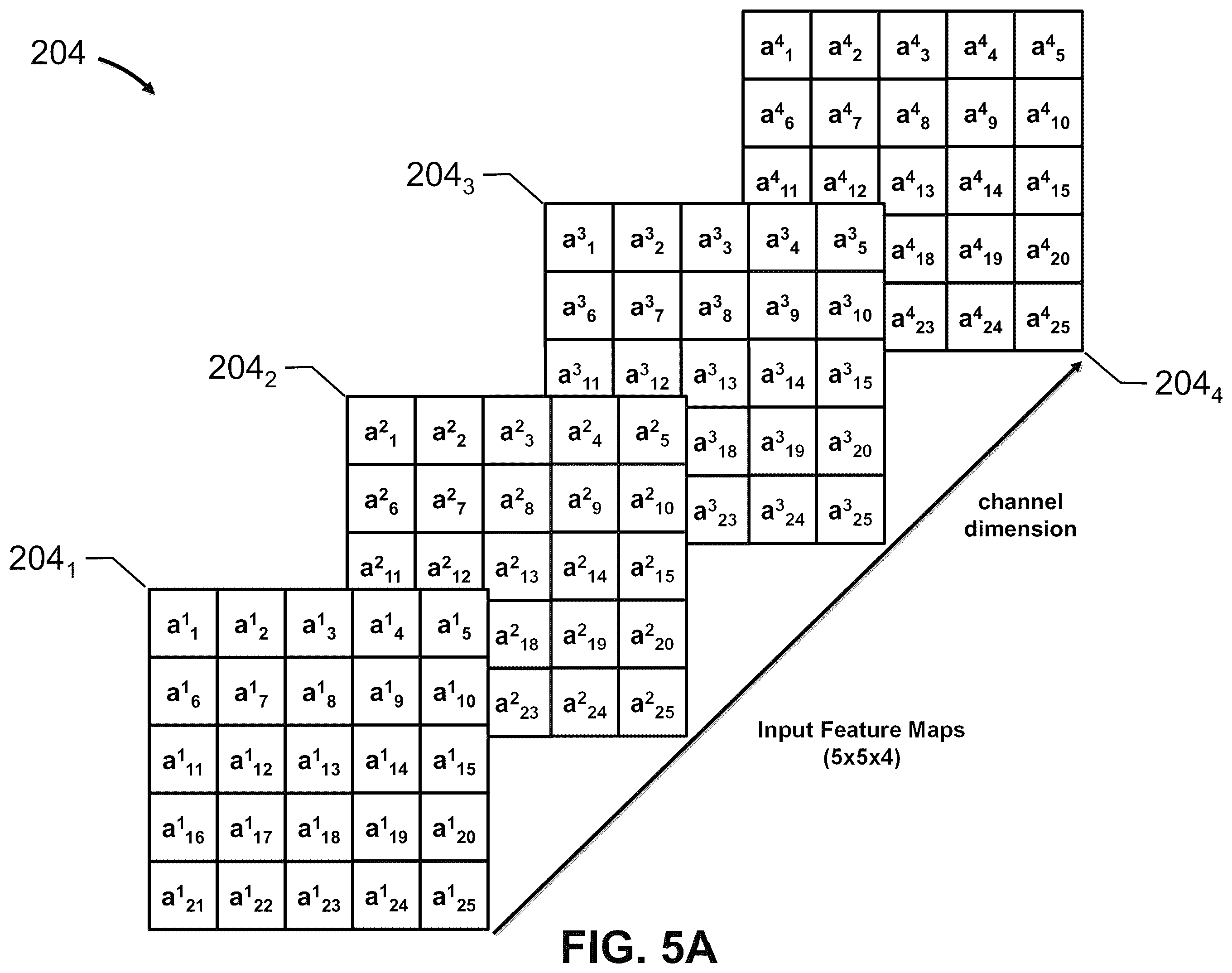 Patent US12437199 Figure 7 – Activation compression method for deep learning acceleration