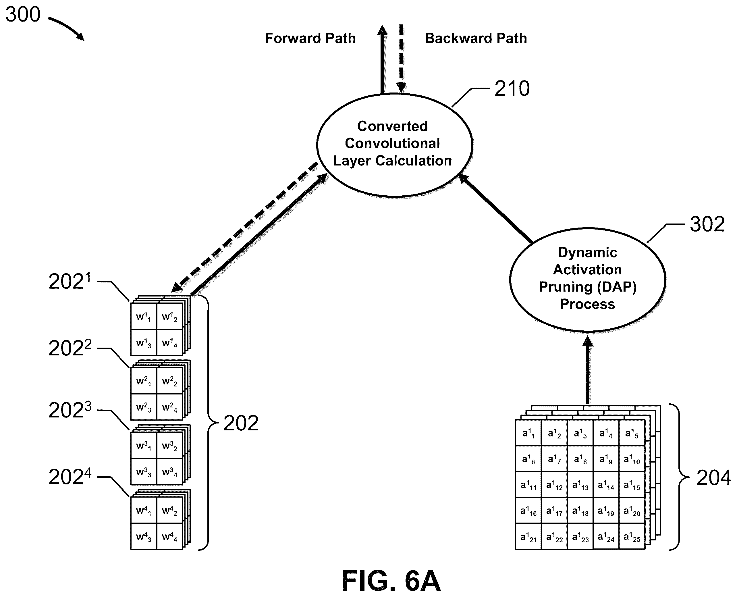Patent US12437199 Figure 10 – Activation compression method for deep learning acceleration