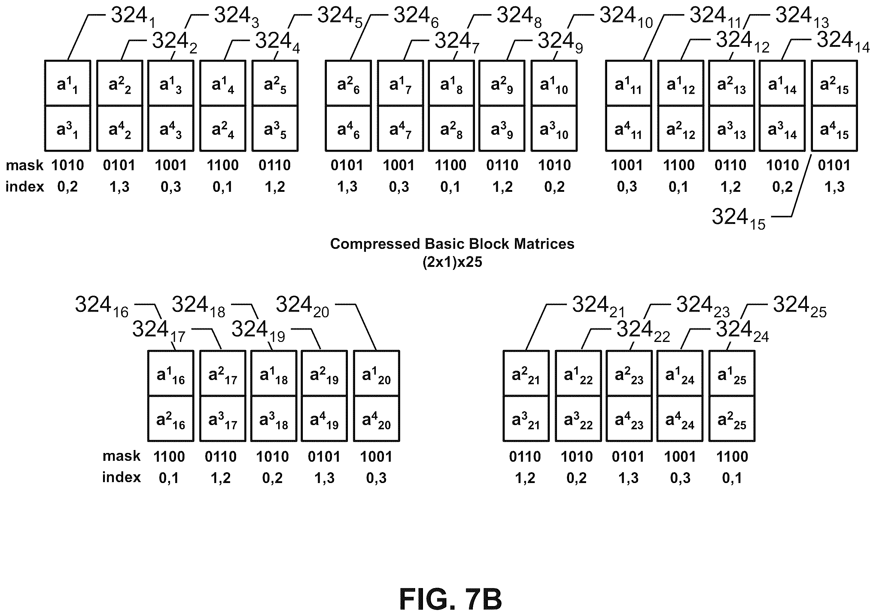 Patent US12437199 Figure 14 – Activation compression method for deep learning acceleration