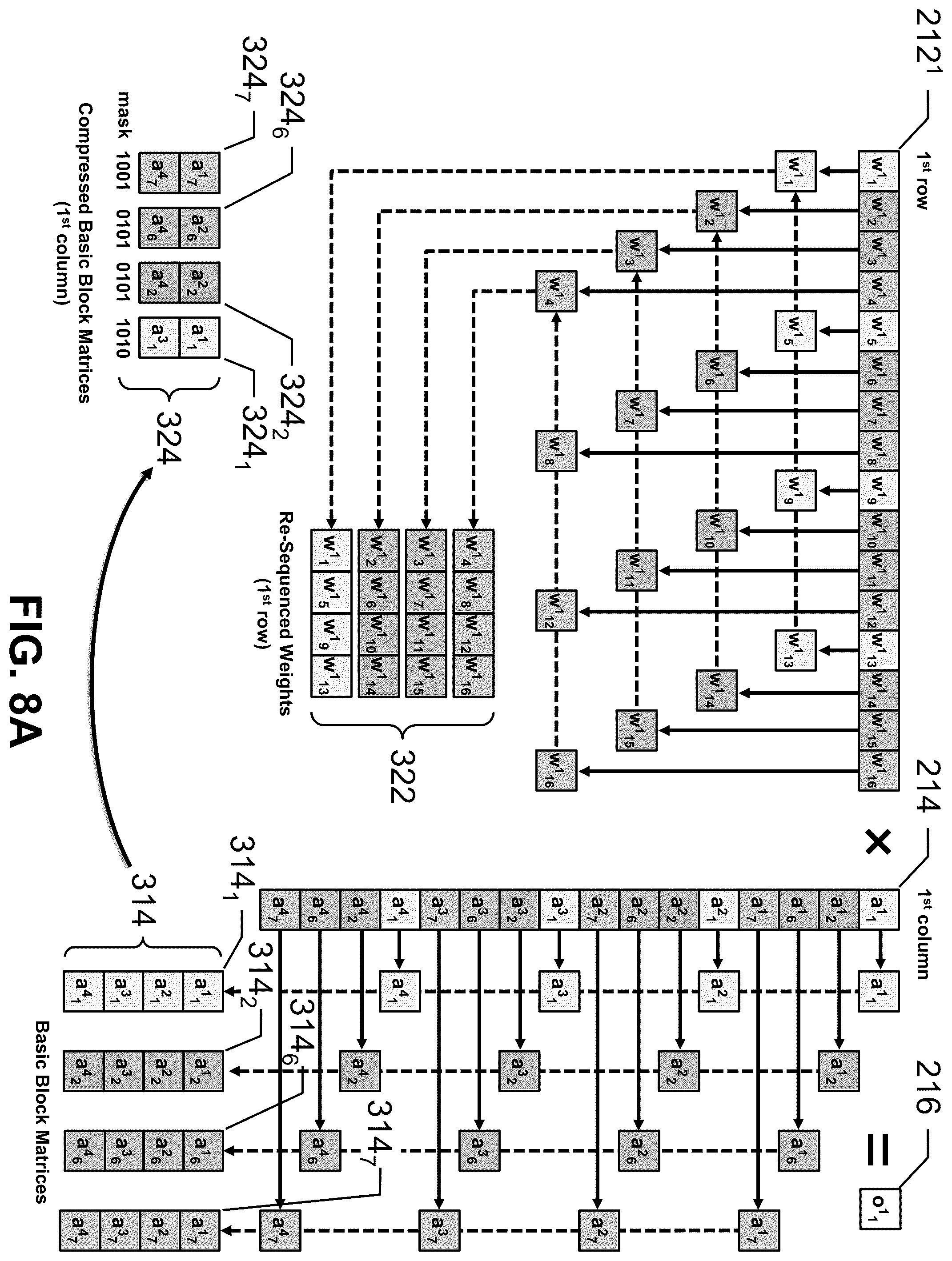 Patent US12437199 Figure 15 – Activation compression method for deep learning acceleration