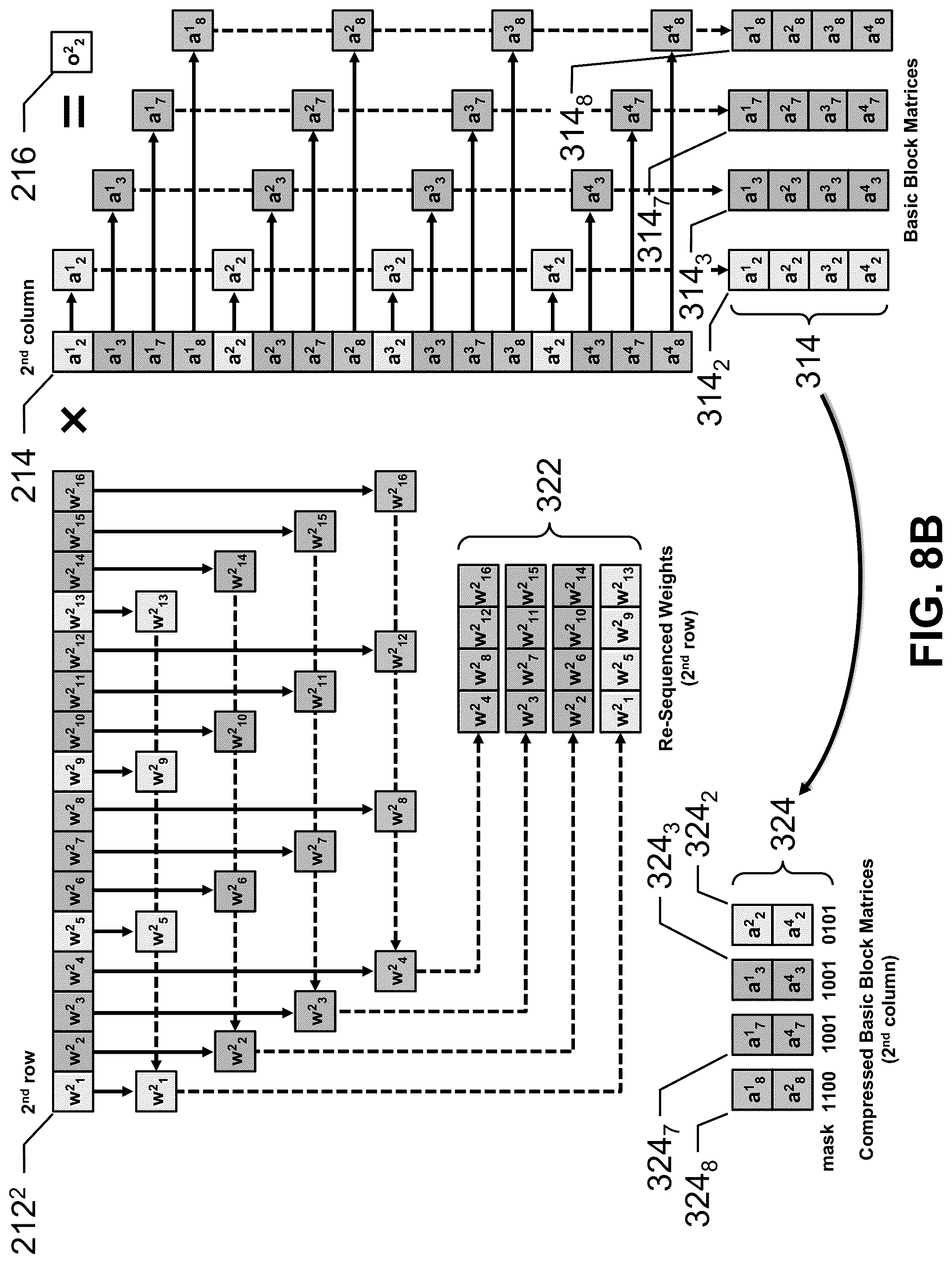 Patent US12437199 Figure 16 – Activation compression method for deep learning acceleration