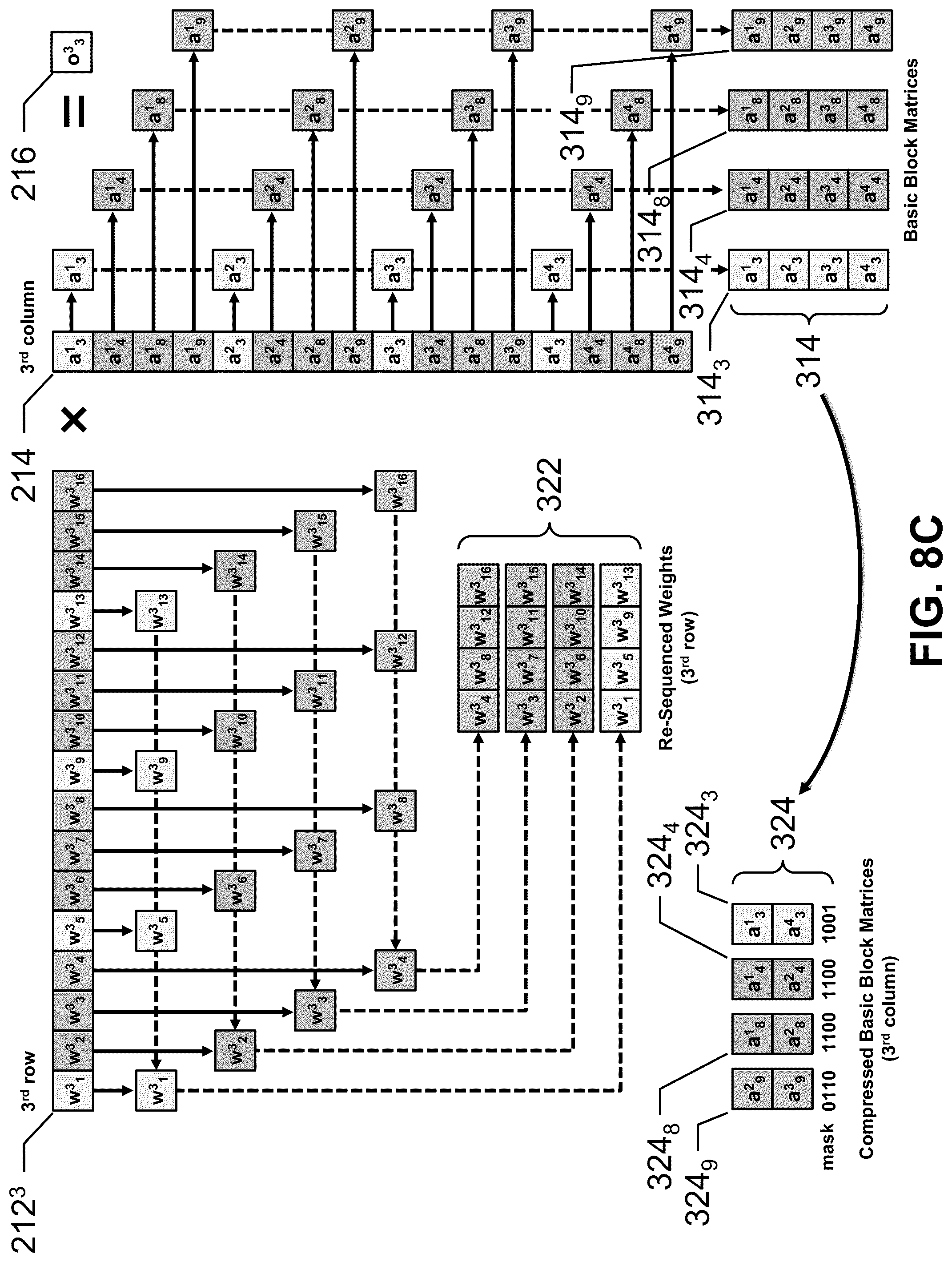 Patent US12437199 Figure 17 – Activation compression method for deep learning acceleration