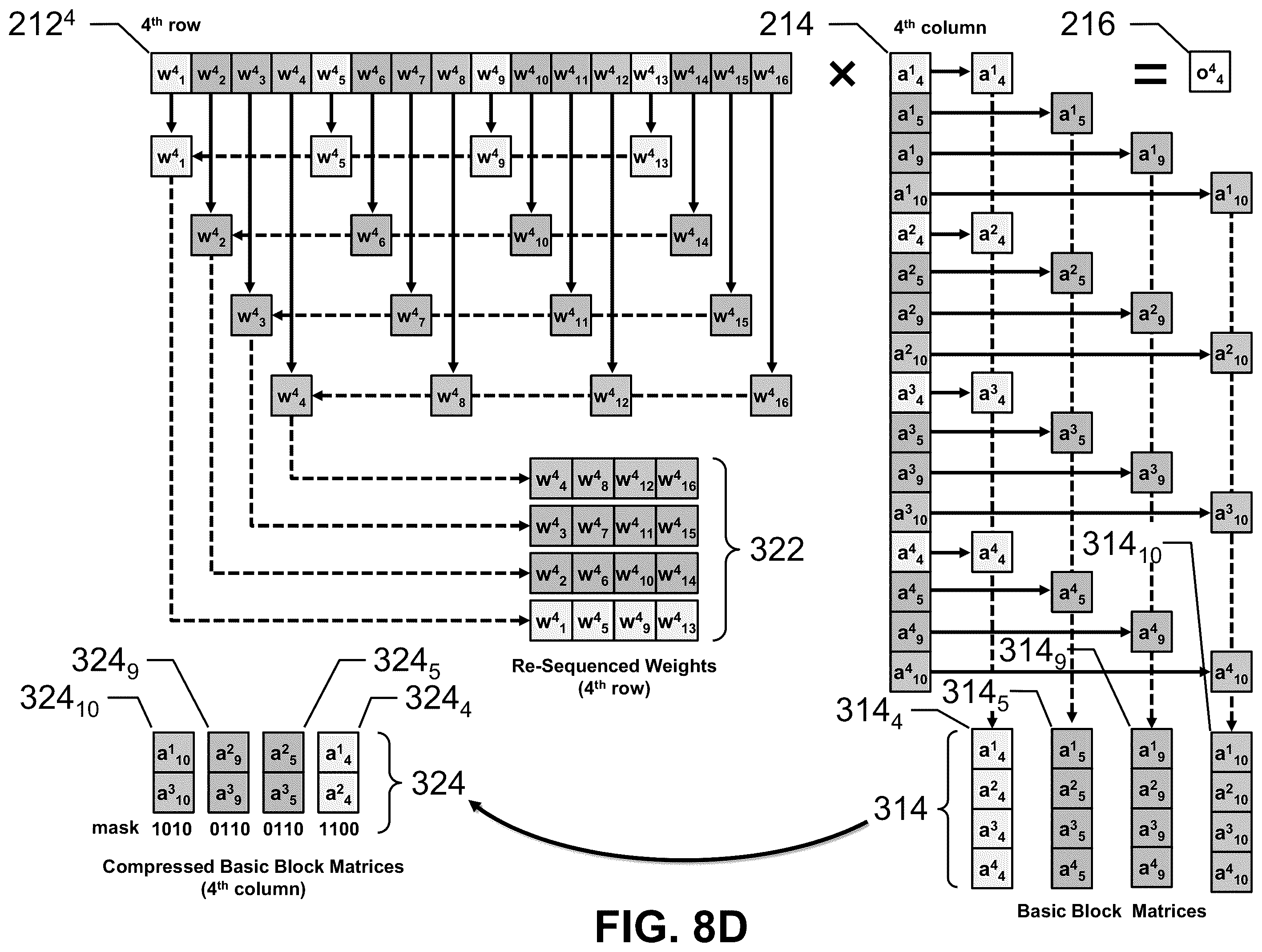 Patent US12437199 Figure 18 – Activation compression method for deep learning acceleration