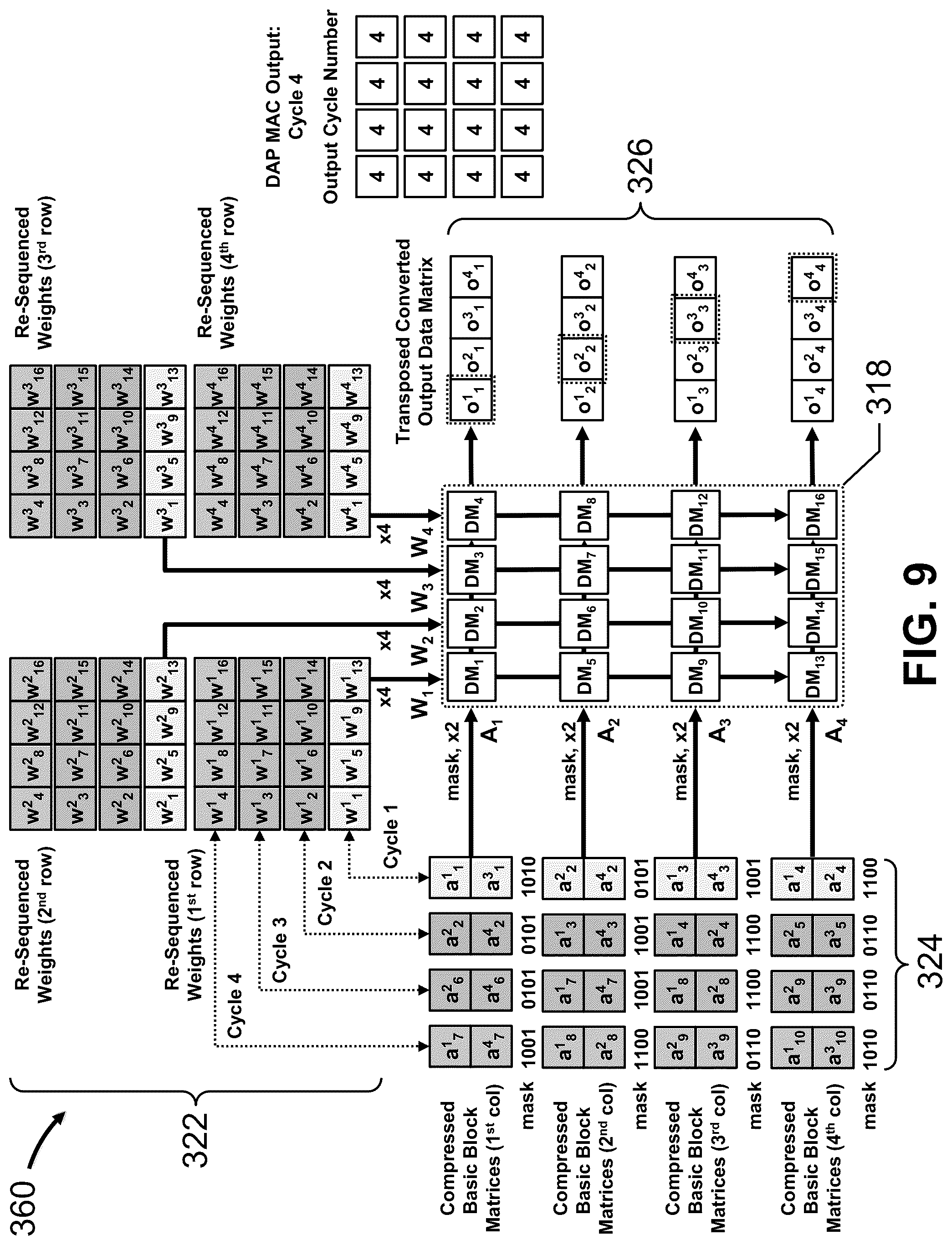 Patent US12437199 Figure 19 – Activation compression method for deep learning acceleration
