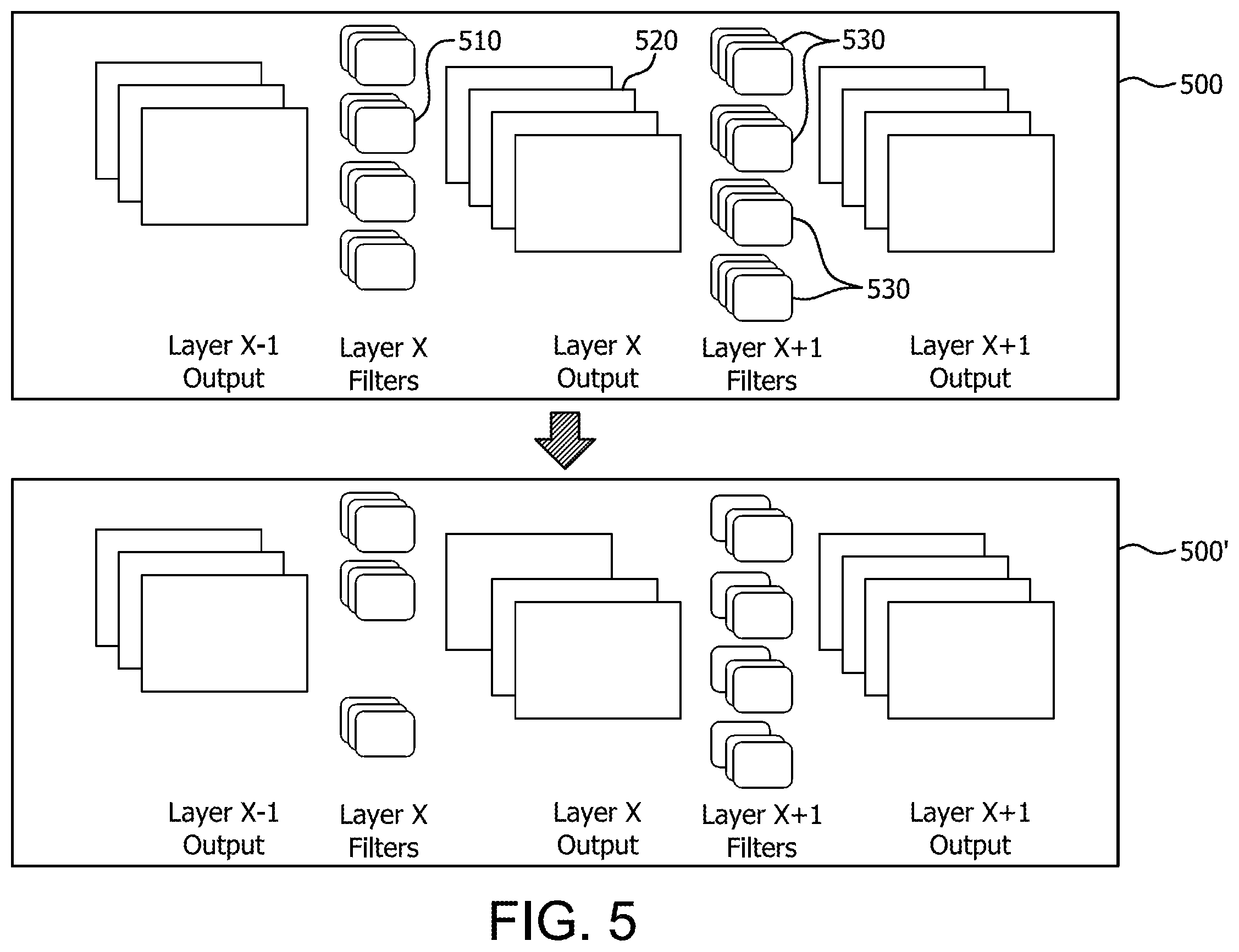 Patent US12437200 Figure 5 – Accelerating neural networks with one shot skip layer pruning