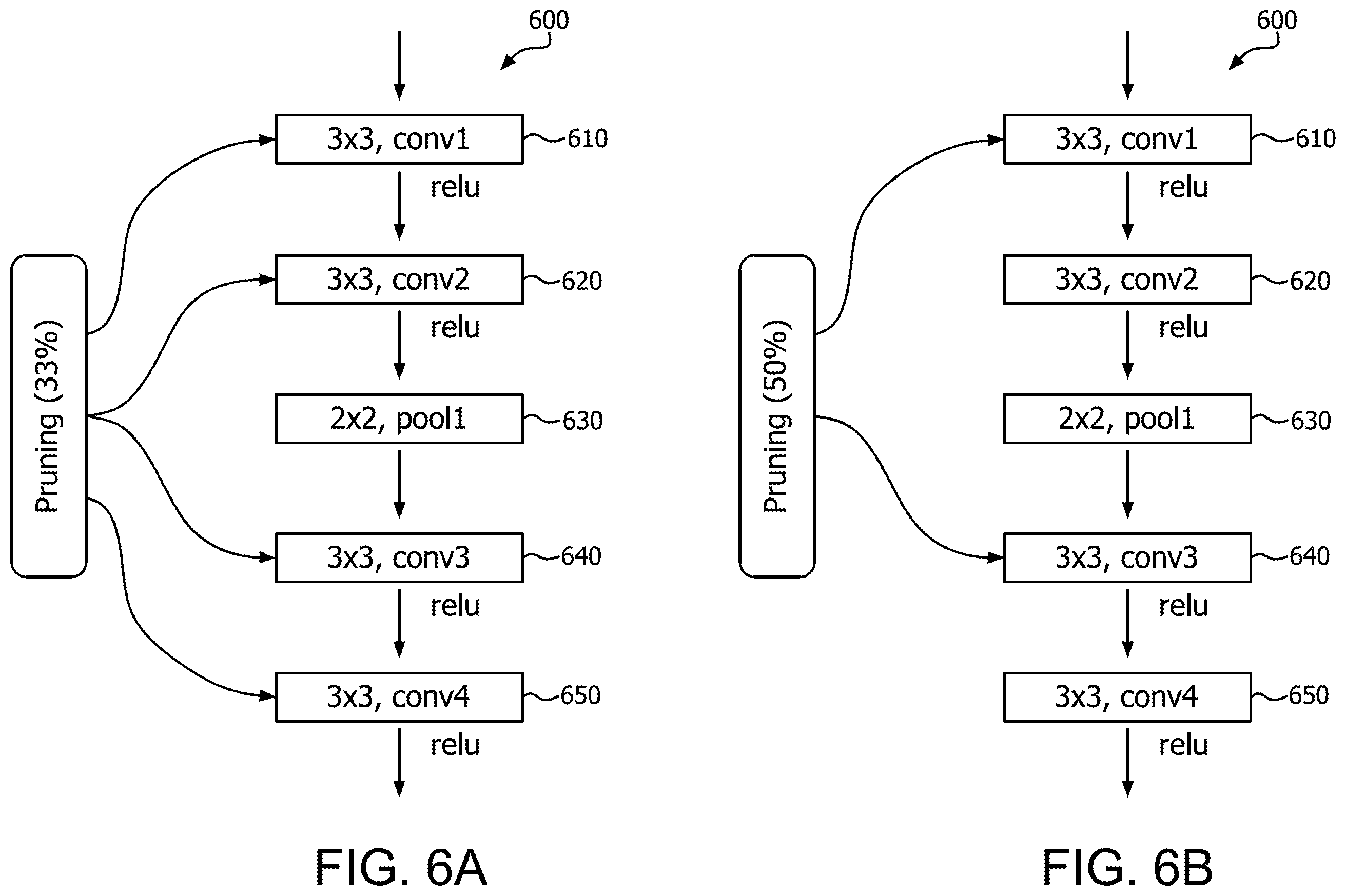 Patent US12437200 Figure 6 – Accelerating neural networks with one shot skip layer pruning