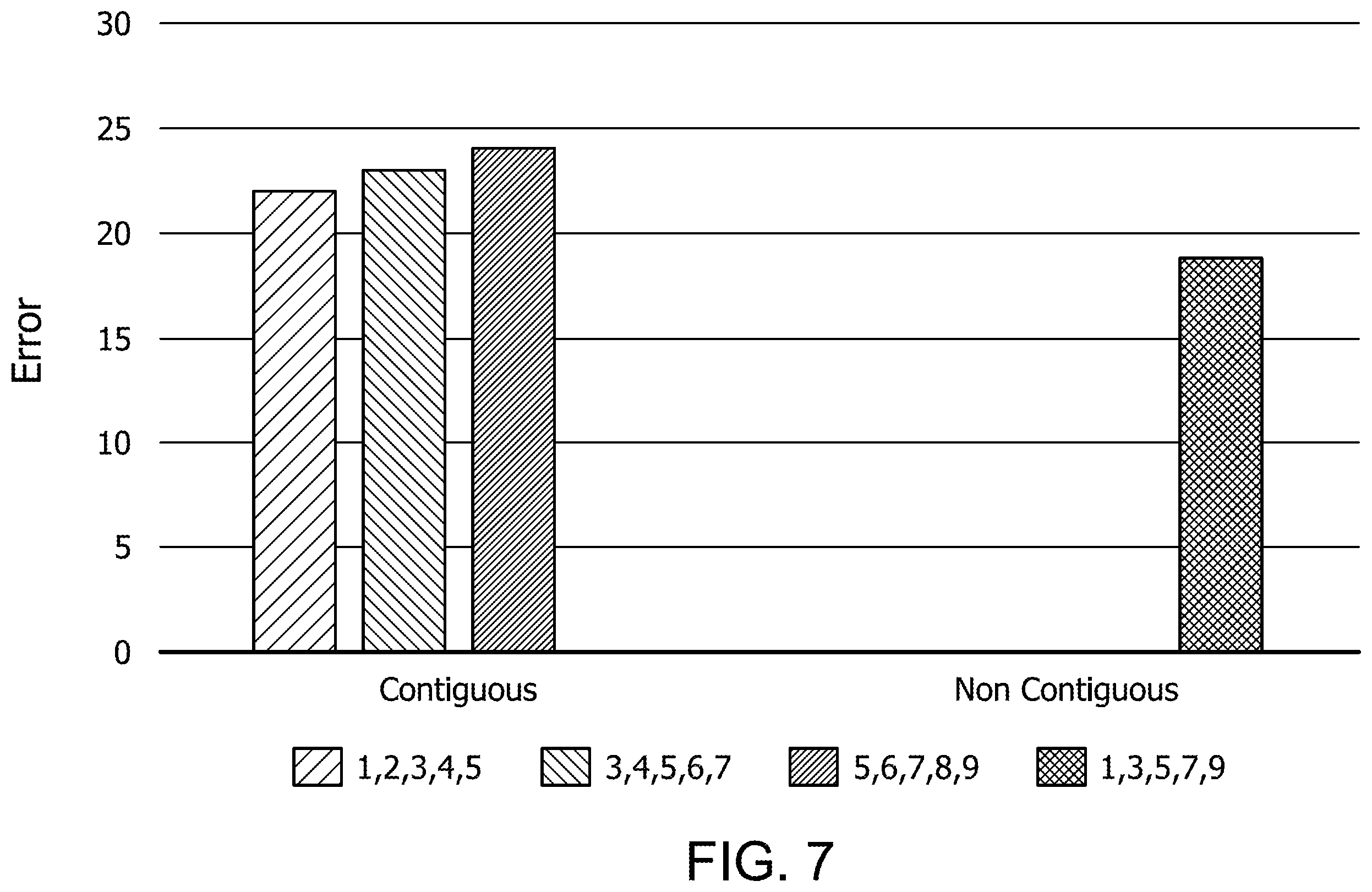 Patent US12437200 Figure 7 – Accelerating neural networks with one shot skip layer pruning