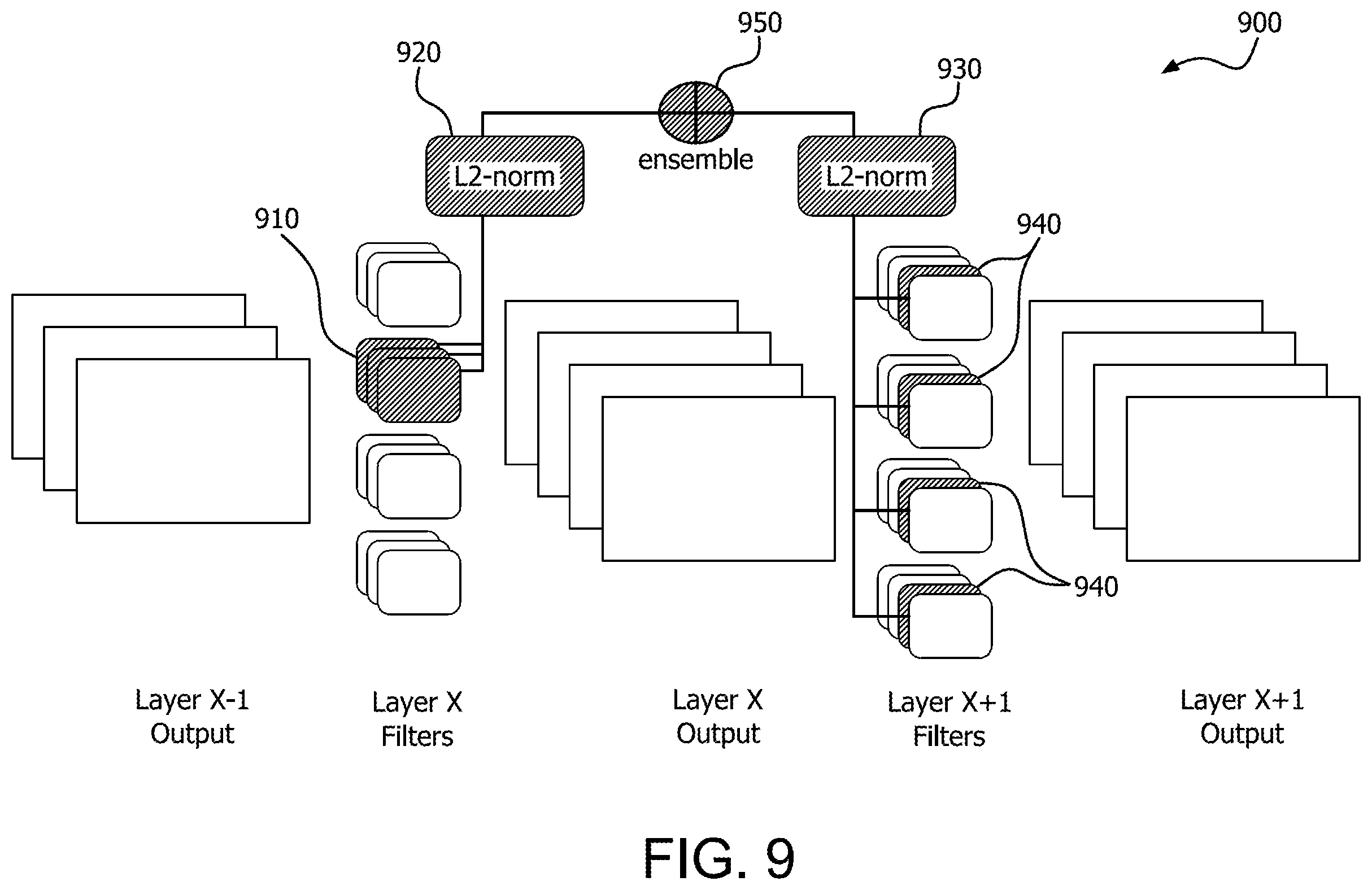 Patent US12437200 Figure 9 – Accelerating neural networks with one shot skip layer pruning
