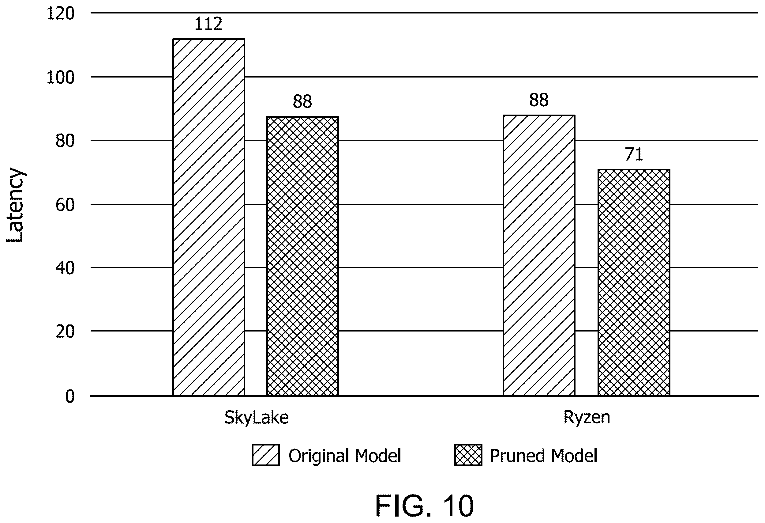 Patent US12437200 Figure 10 – Accelerating neural networks with one shot skip layer pruning