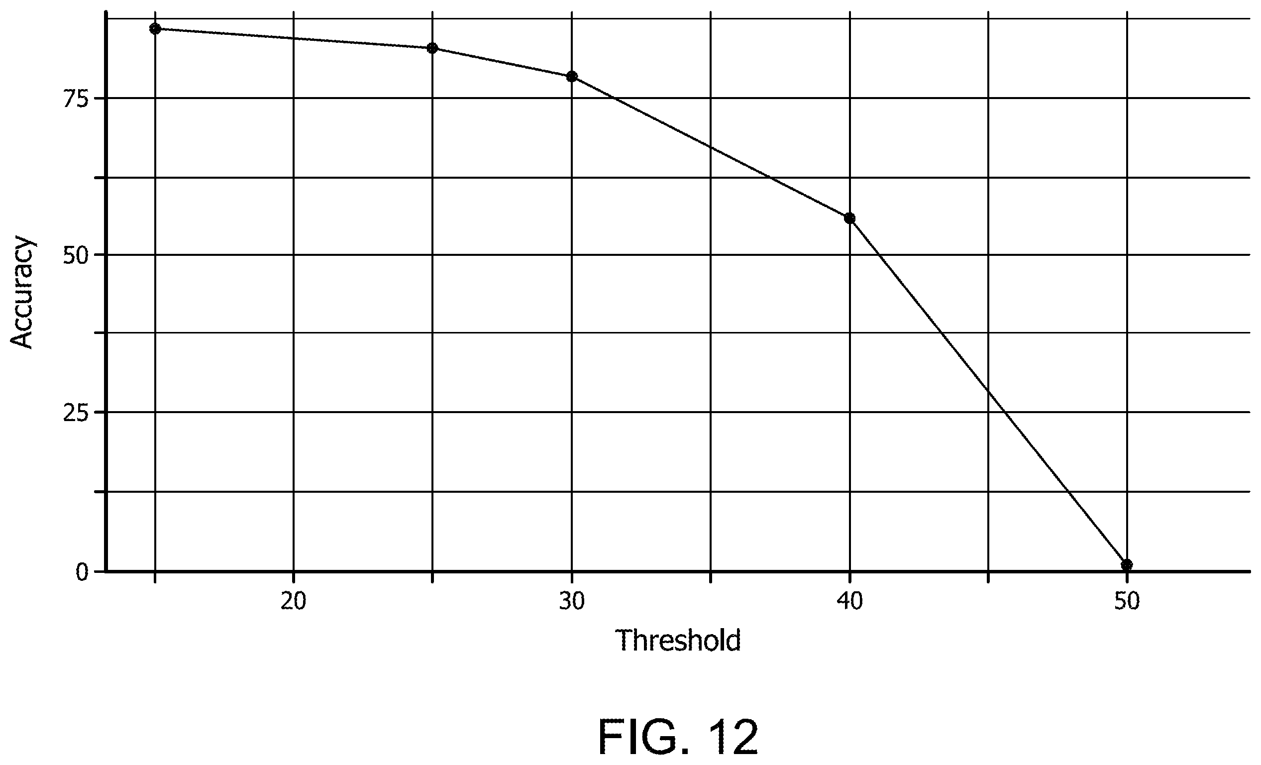 Patent US12437200 Figure 12 – Accelerating neural networks with one shot skip layer pruning