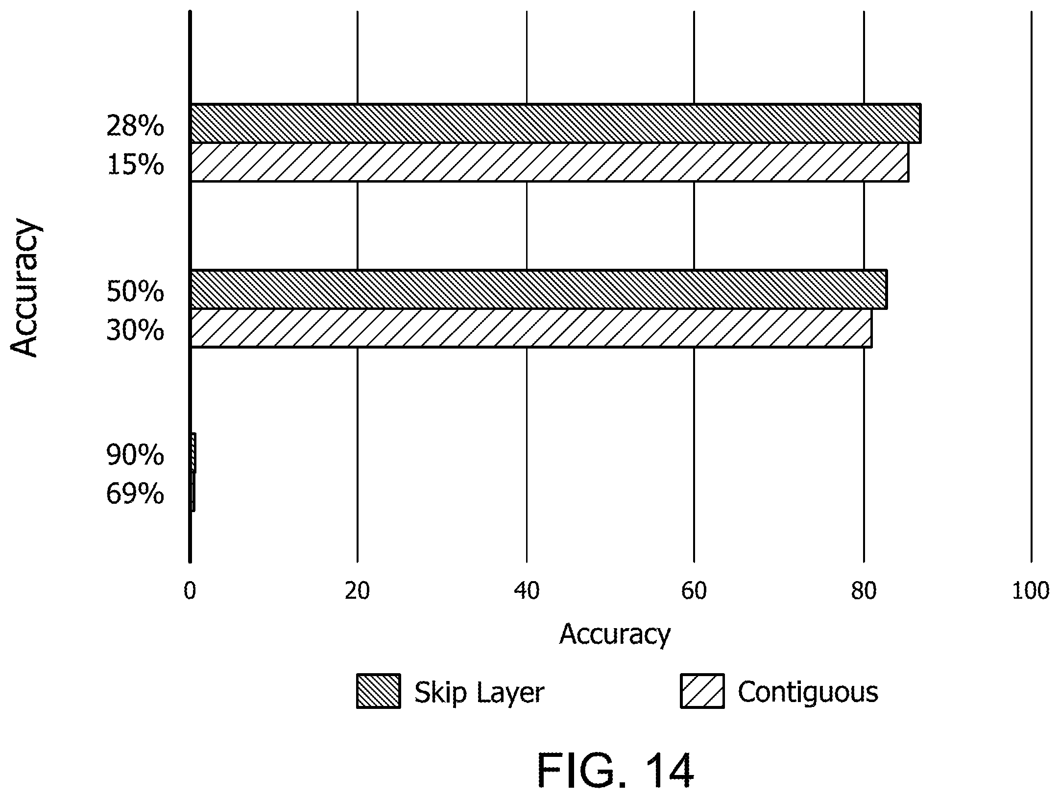 Patent US12437200 Figure 14 – Accelerating neural networks with one shot skip layer pruning