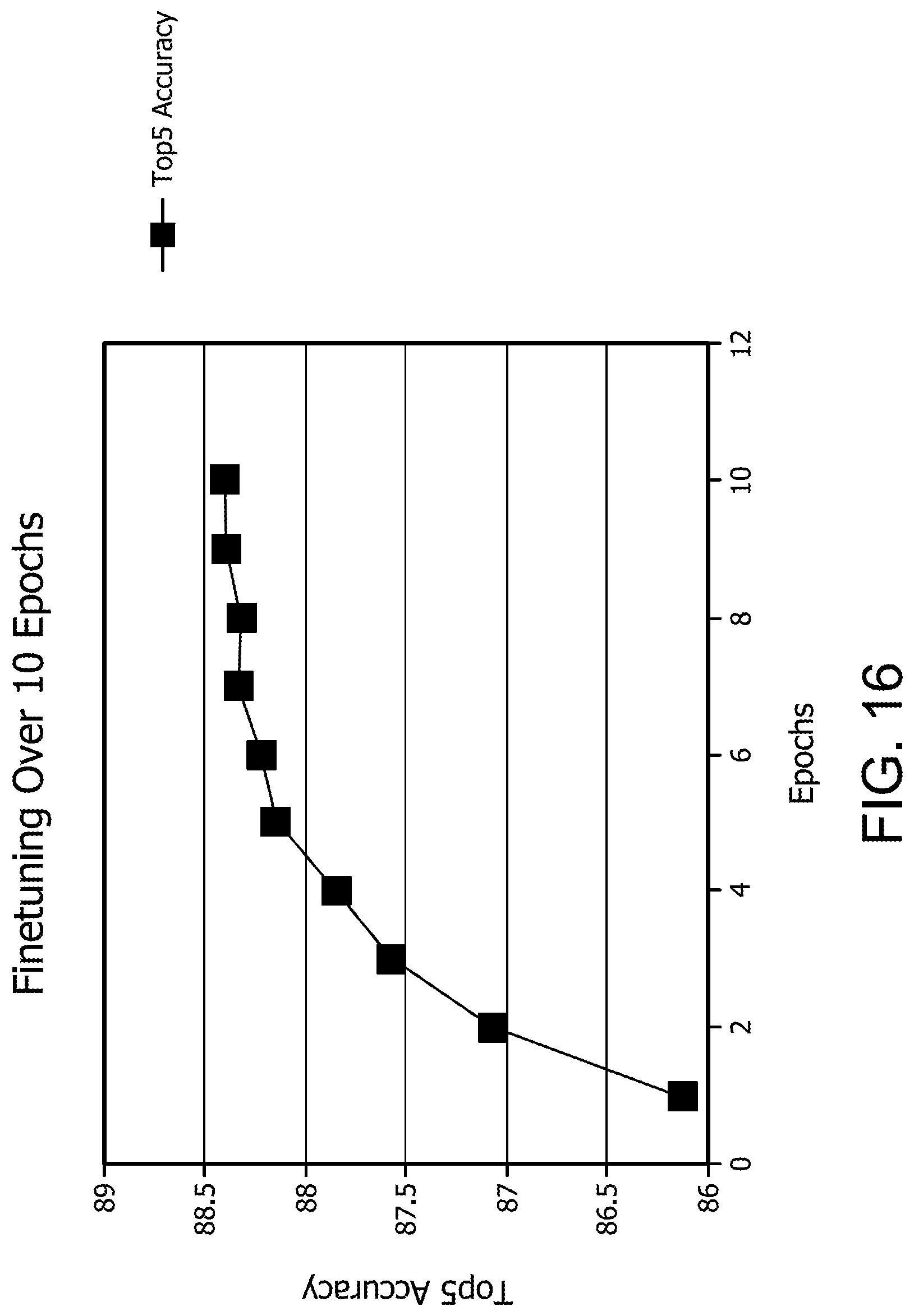 Patent US12437200 Figure 16 – Accelerating neural networks with one shot skip layer pruning