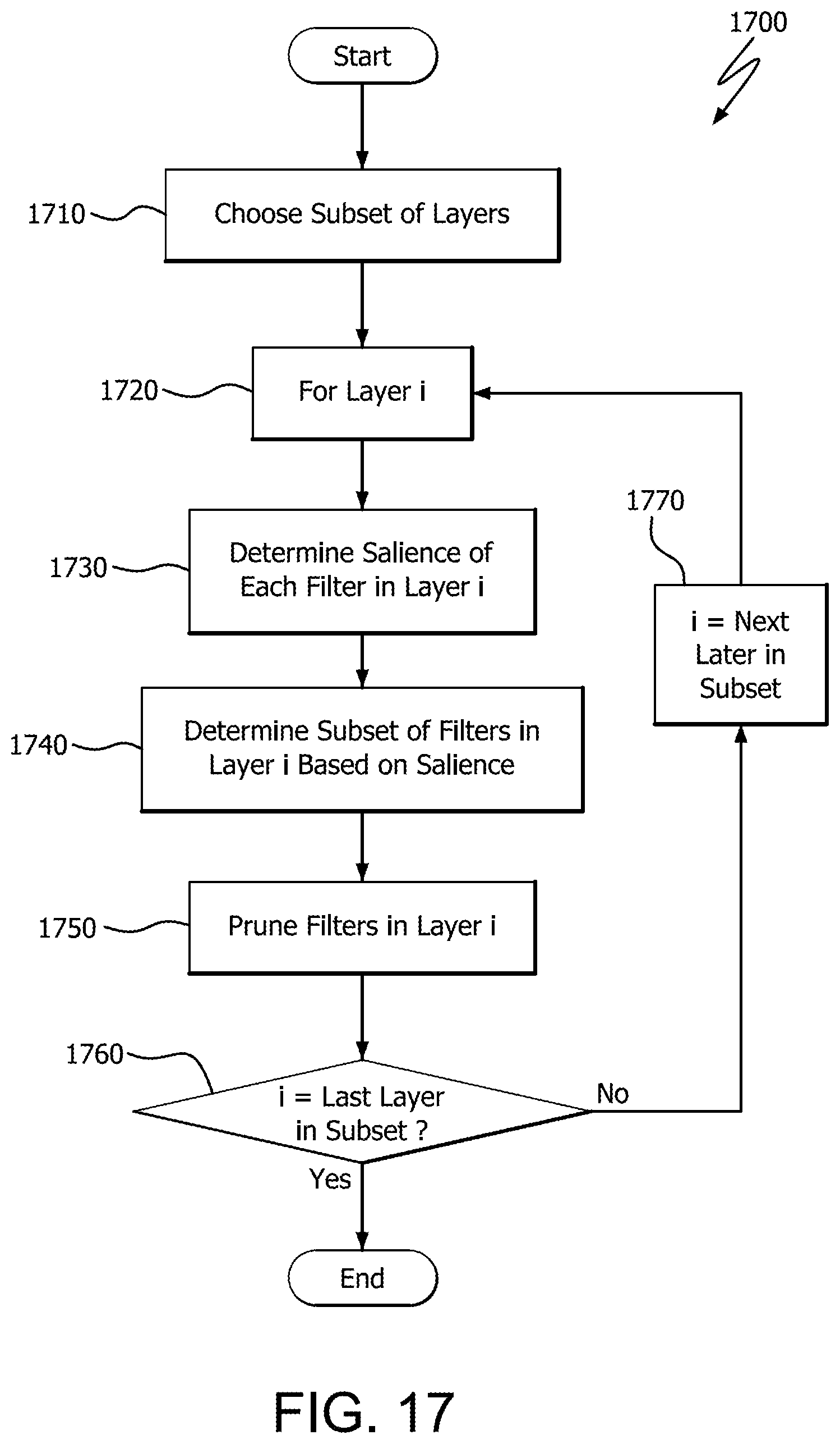 Patent US12437200 Figure 17 – Accelerating neural networks with one shot skip layer pruning