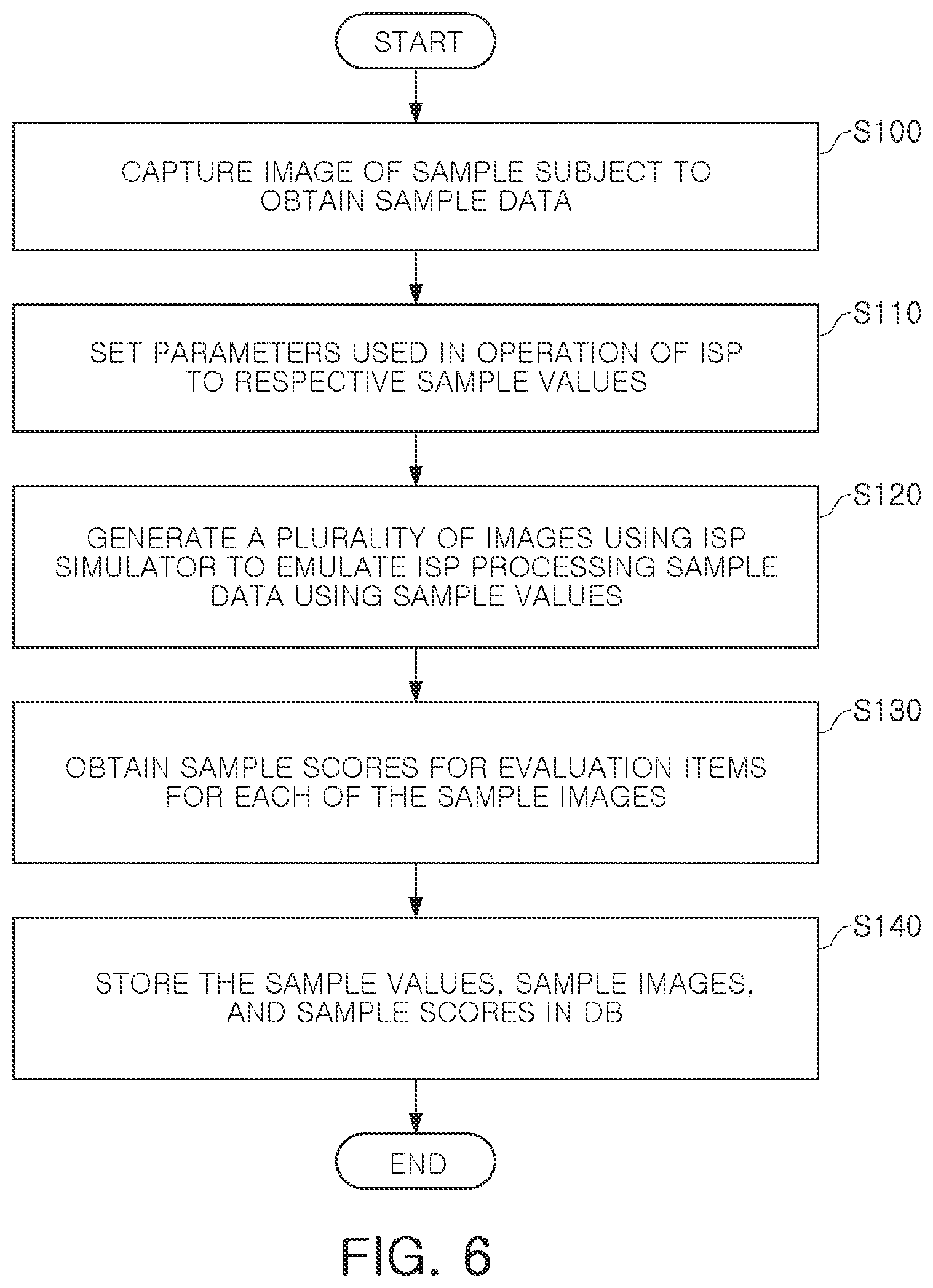 Patent US12437201 Figure 5 – Predicting optimal values for parameters used in an operation of an image signal processor using machine learning