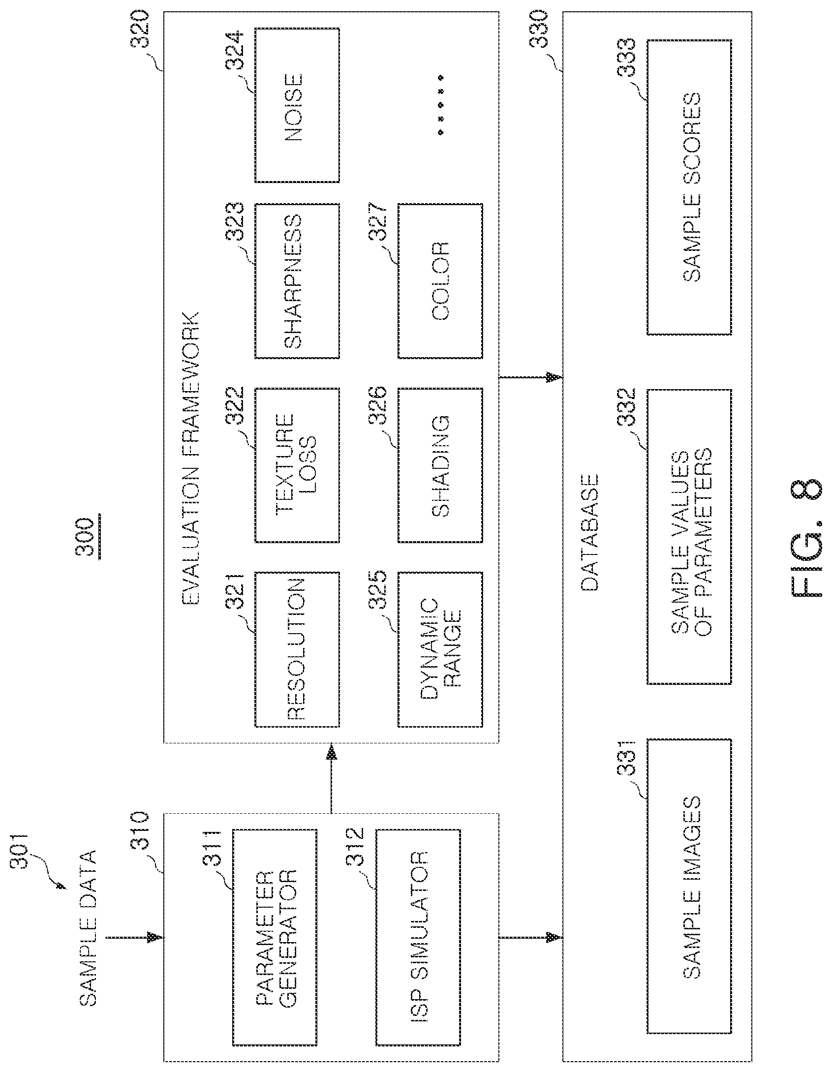 Patent US12437201 Figure 7 – Predicting optimal values for parameters used in an operation of an image signal processor using machine learning