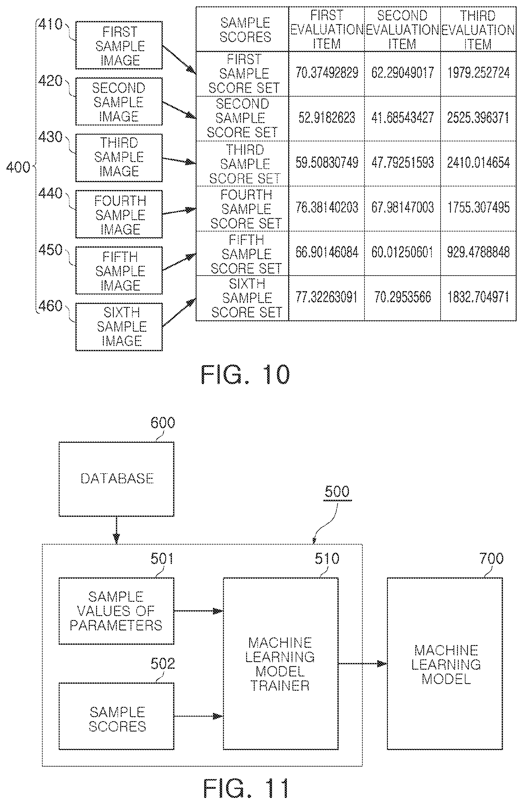 Patent US12437201 Figure 9 – Predicting optimal values for parameters used in an operation of an image signal processor using machine learning