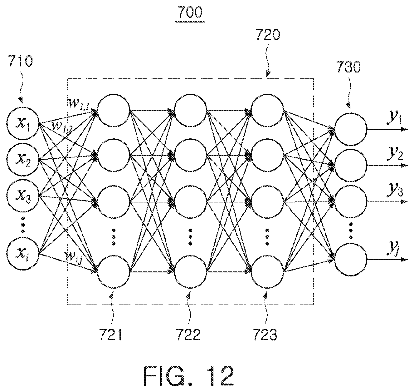 Patent US12437201 Figure 10 – Predicting optimal values for parameters used in an operation of an image signal processor using machine learning