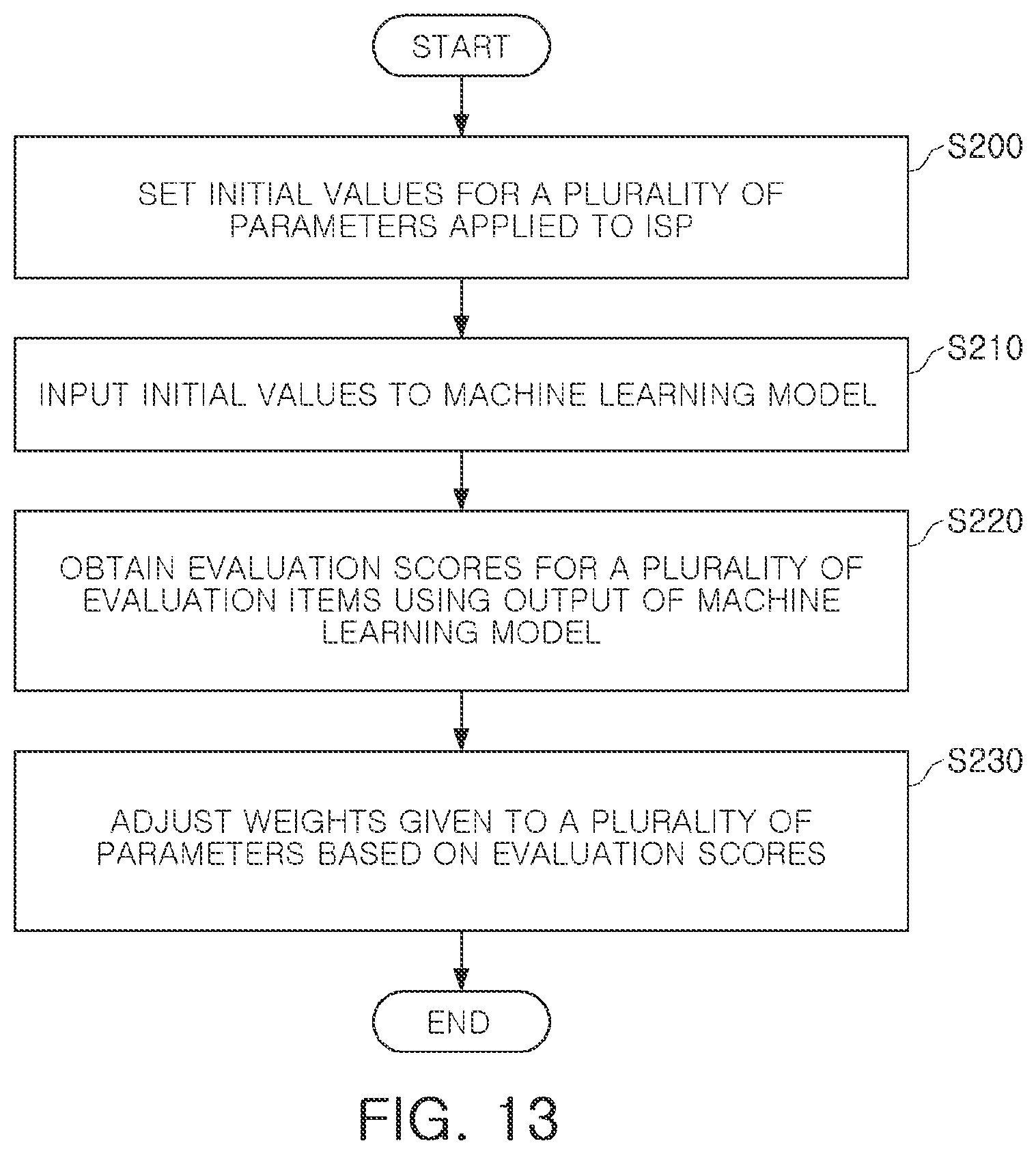 Patent US12437201 Figure 11 – Predicting optimal values for parameters used in an operation of an image signal processor using machine learning