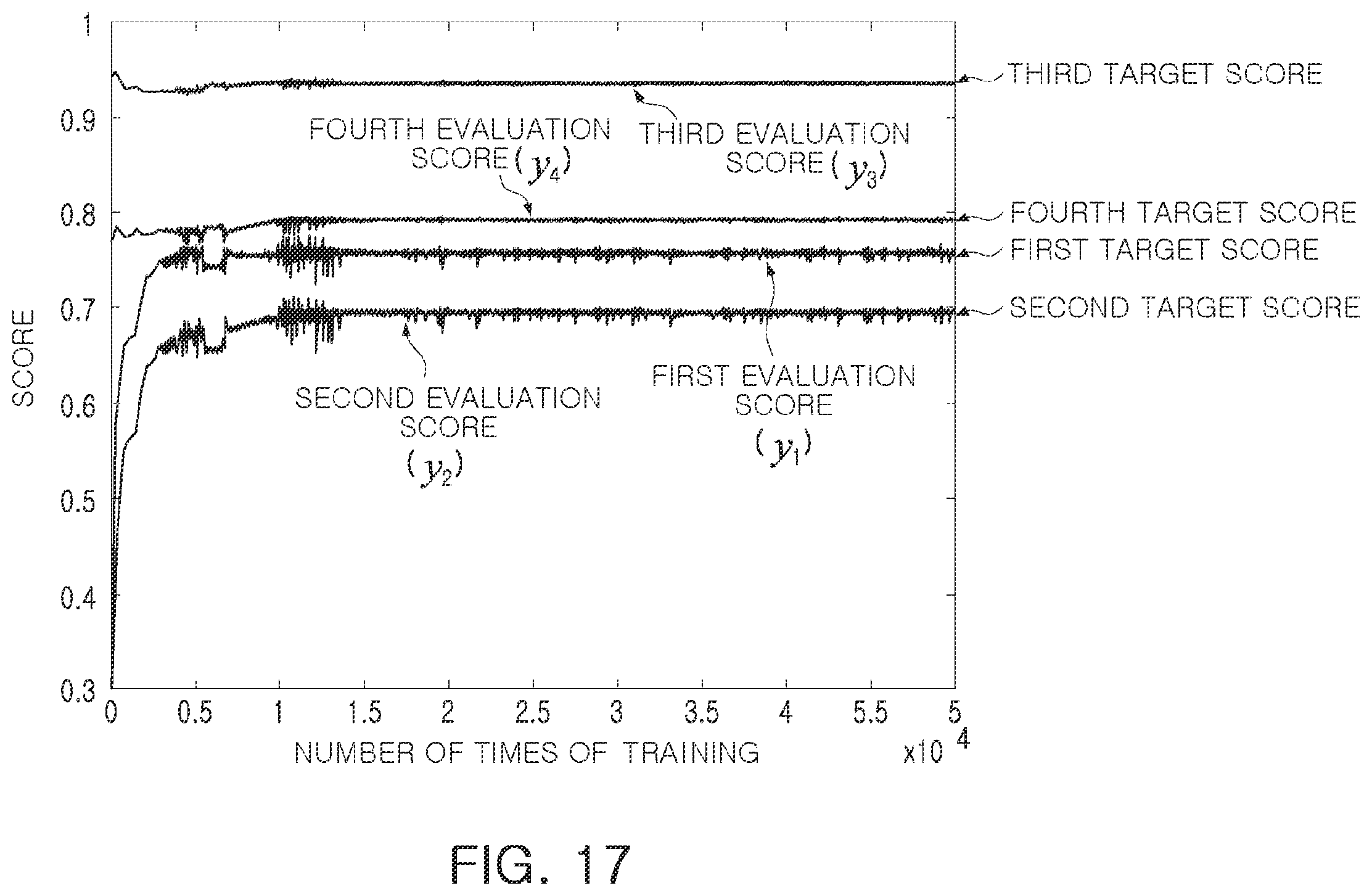 Patent US12437201 Figure 14 – Predicting optimal values for parameters used in an operation of an image signal processor using machine learning