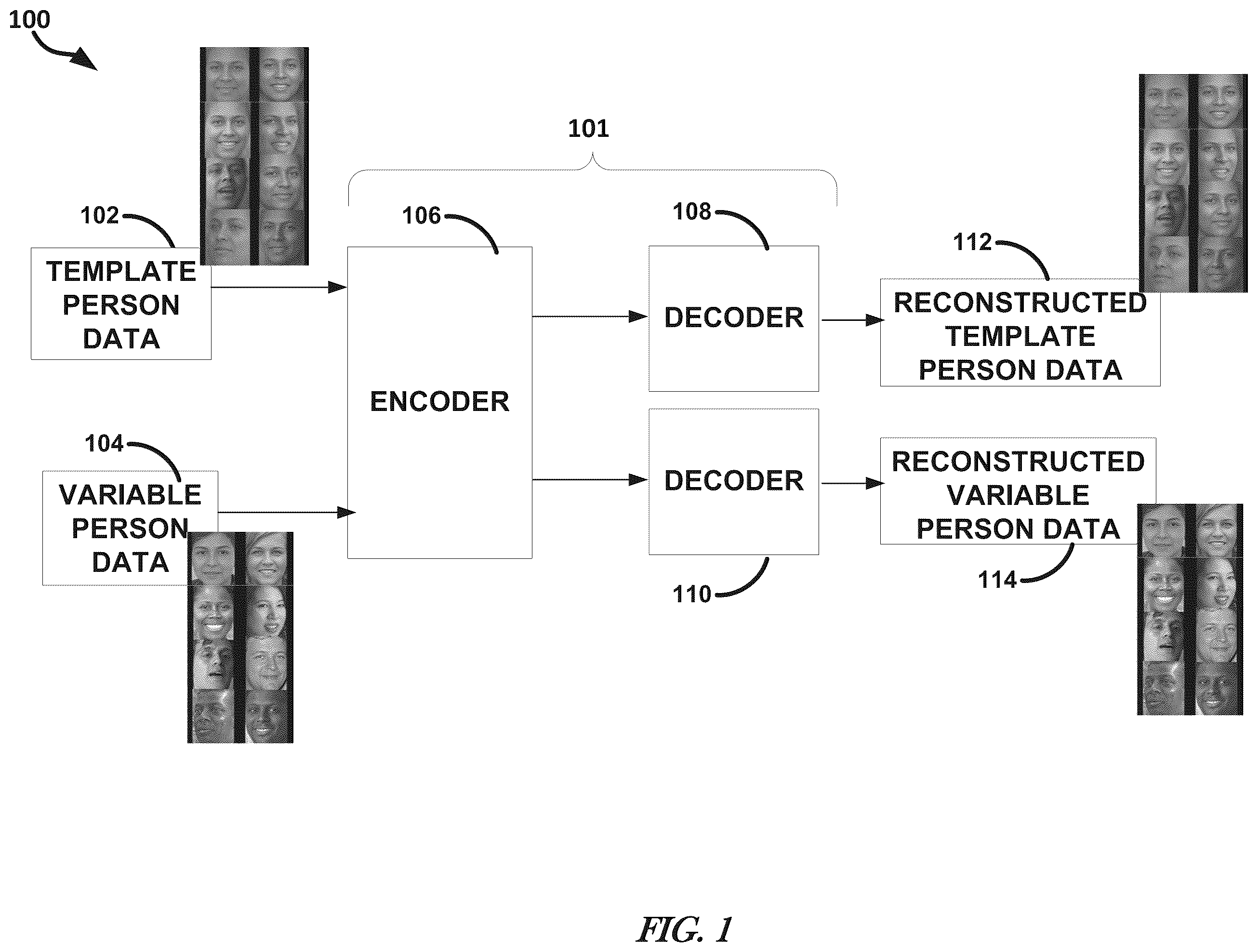 Patent US12437202 Figure 1 – Human characteristic normalization with an autoencoder
