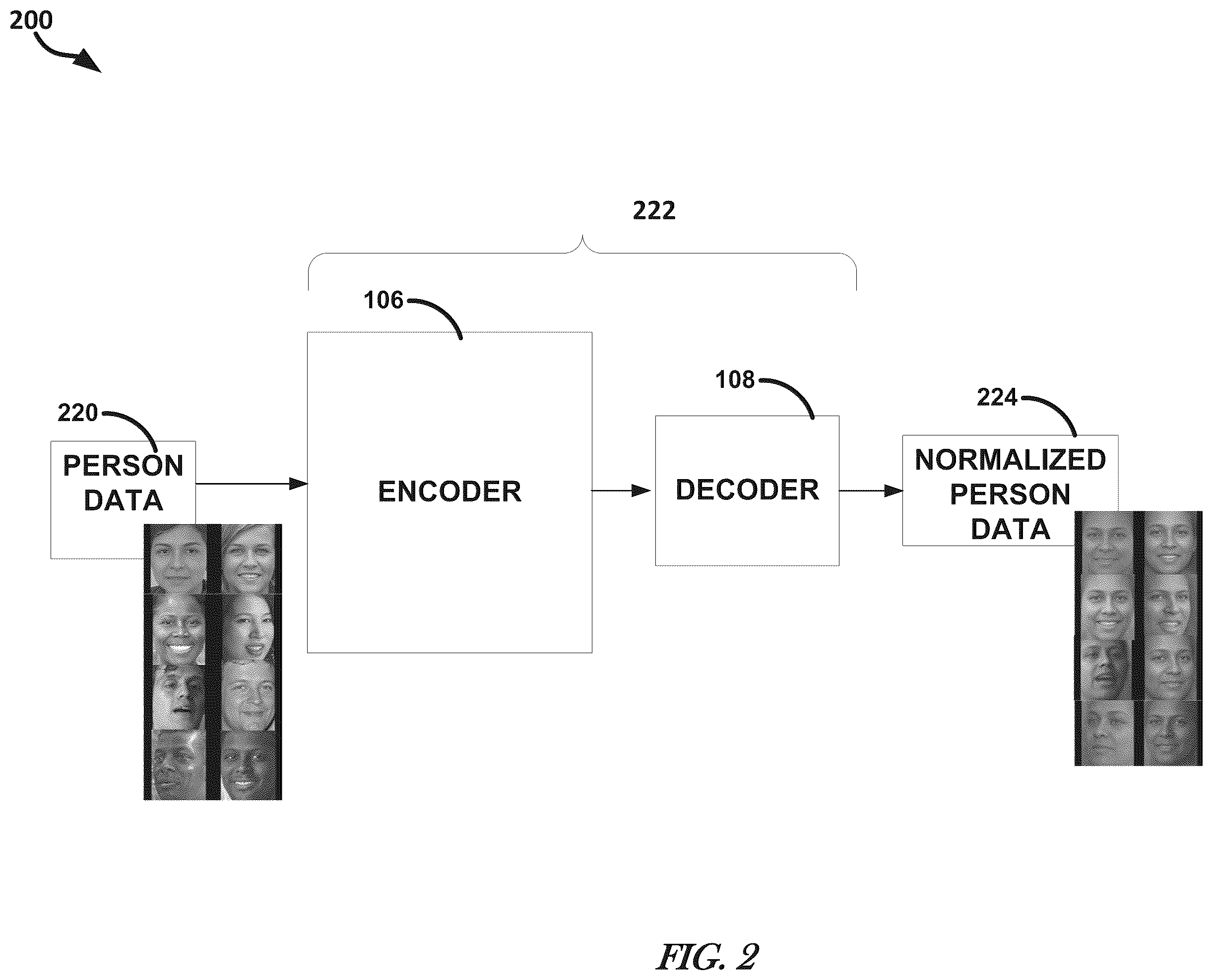 Patent US12437202 Figure 2 – Human characteristic normalization with an autoencoder