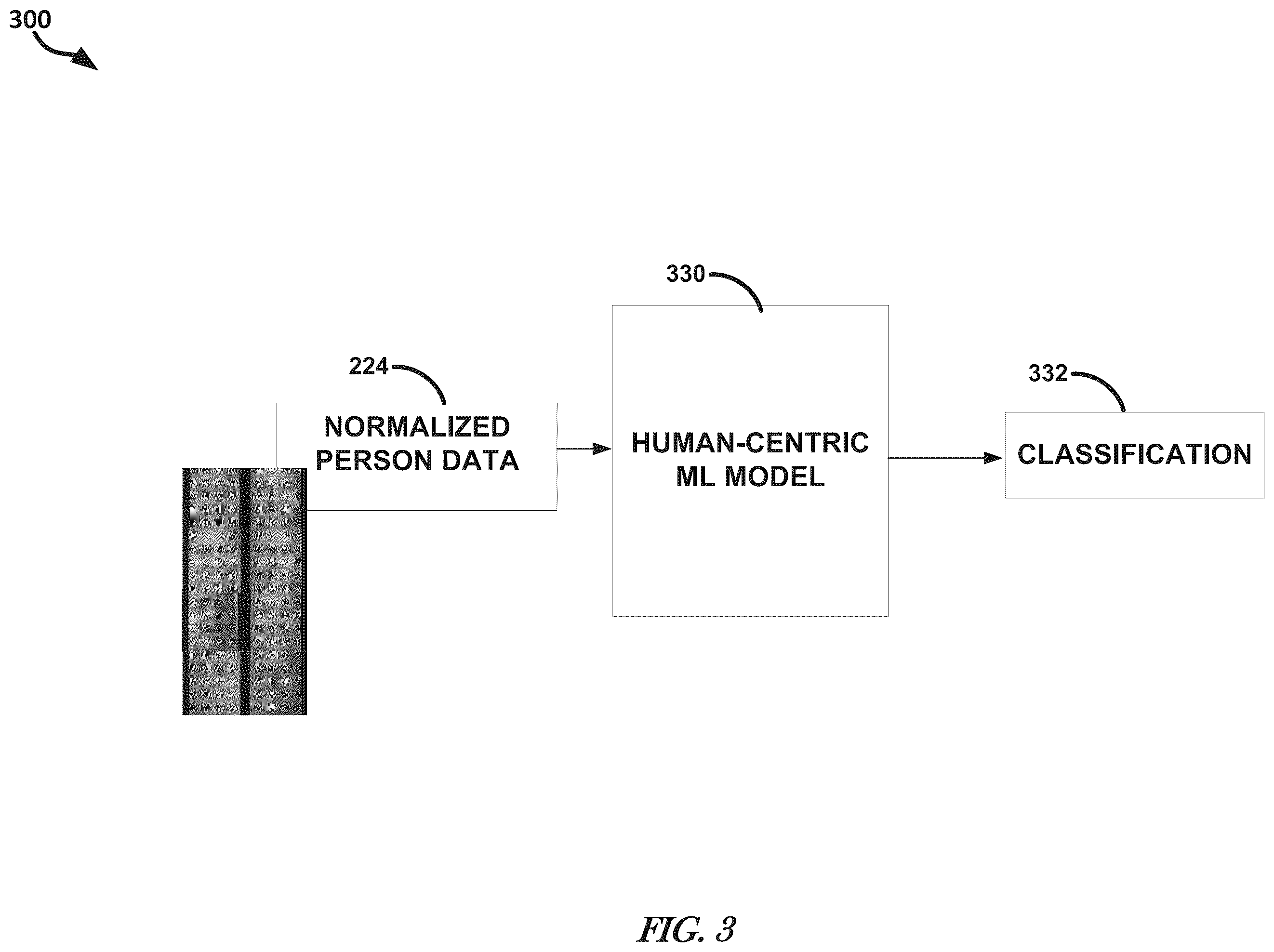 Patent US12437202 Figure 3 – Human characteristic normalization with an autoencoder