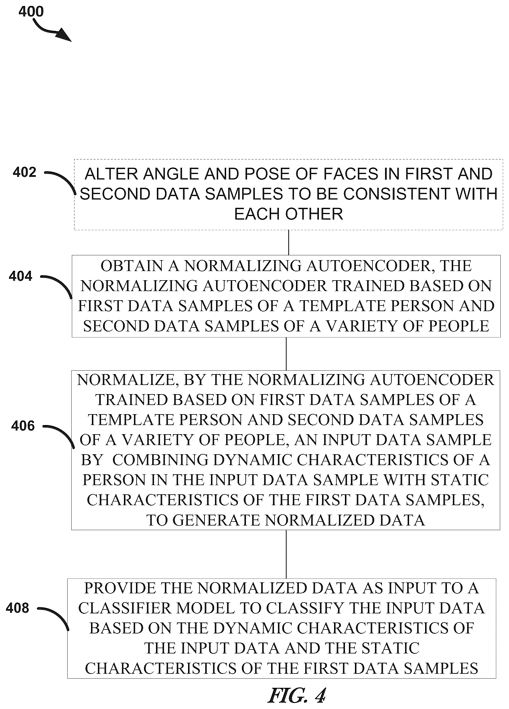 Patent US12437202 Figure 4 – Human characteristic normalization with an autoencoder