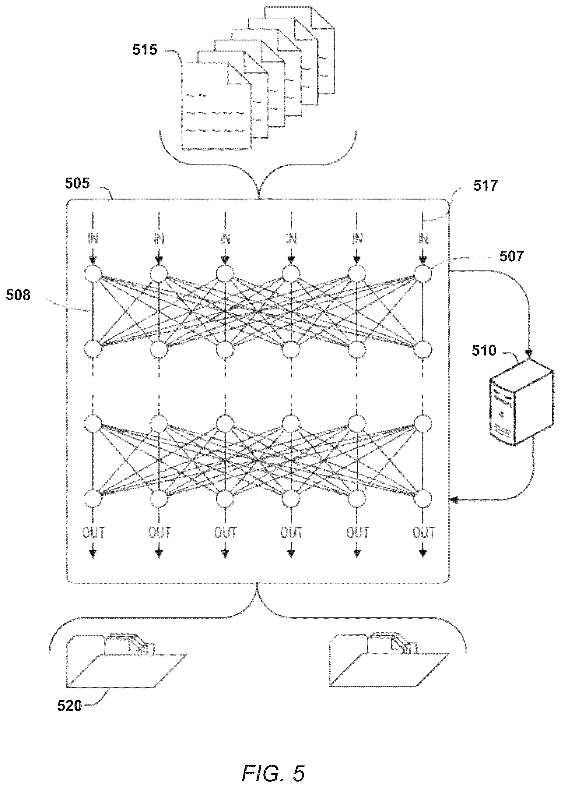 Patent US12437202 Figure 5 – Human characteristic normalization with an autoencoder